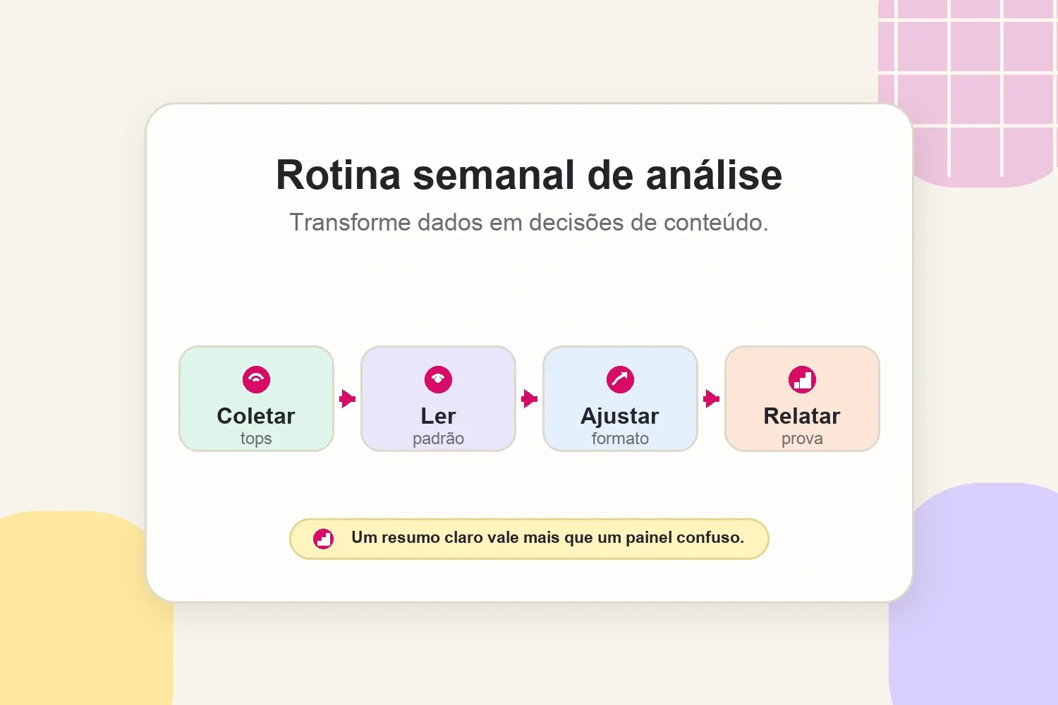 Rotina semanal para coletar, ler, ajustar e relatar métricas de criador