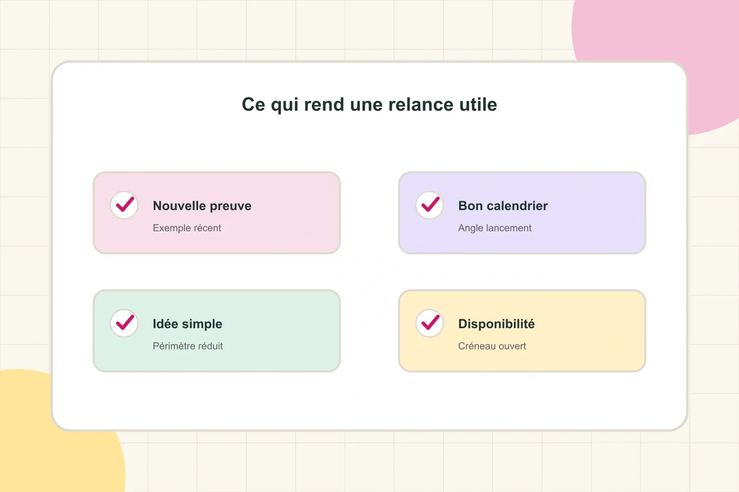 Carte du contexte d’une relance : preuve récente, calendrier, format et disponibilité