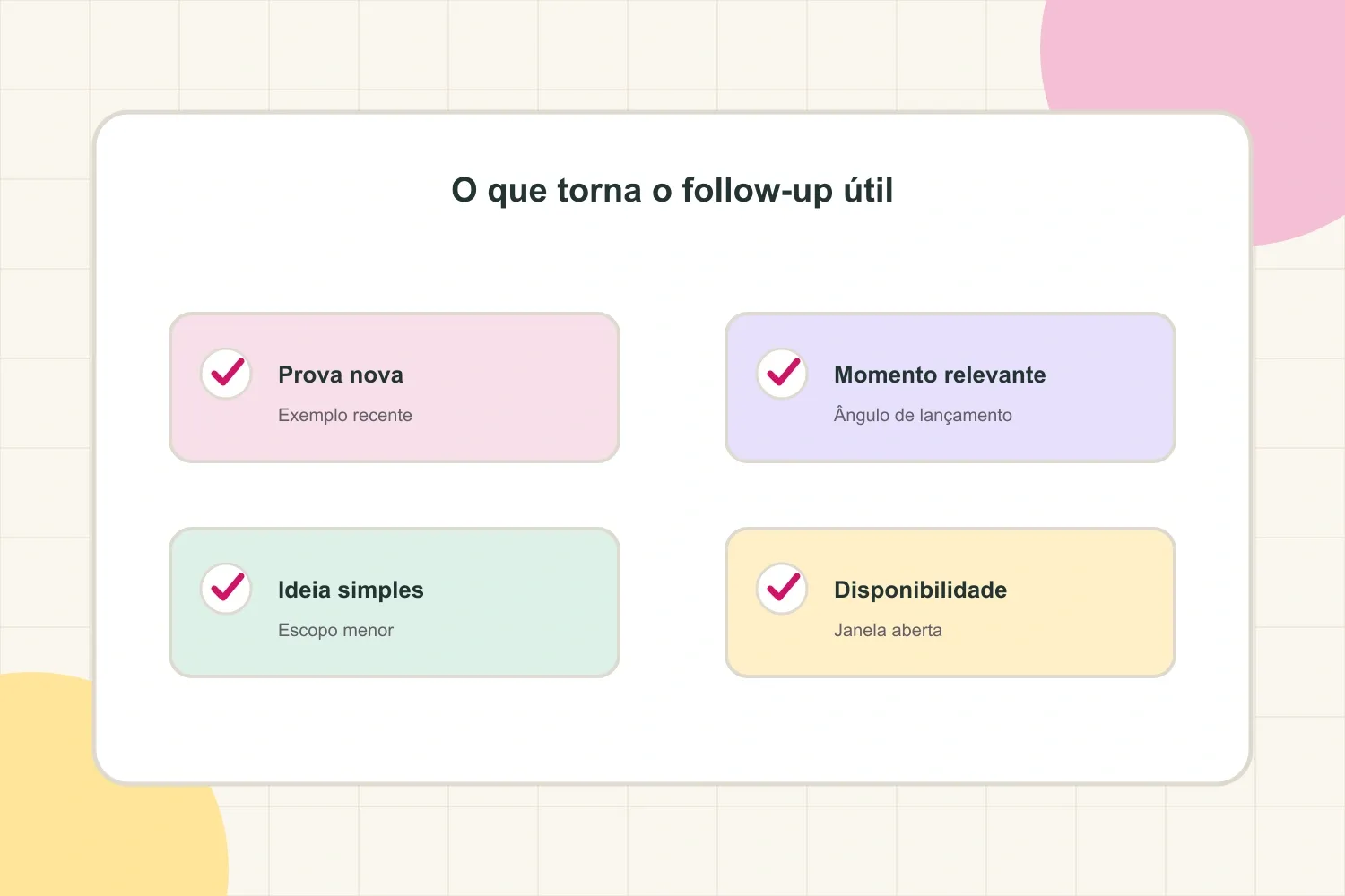 Mapa de contexto para um follow-up: prova recente, calendário, formato e disponibilidade