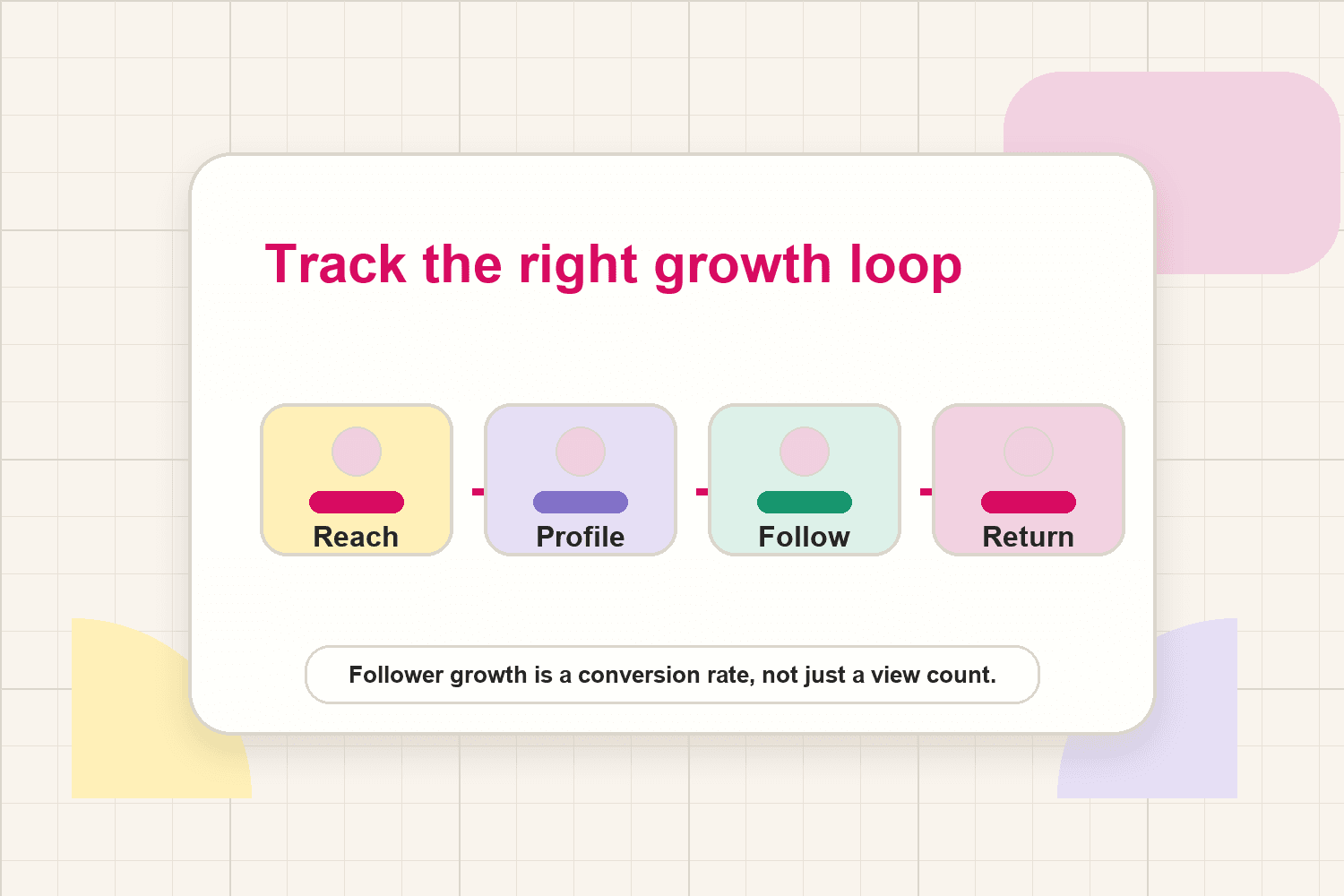 Track the right growth loop