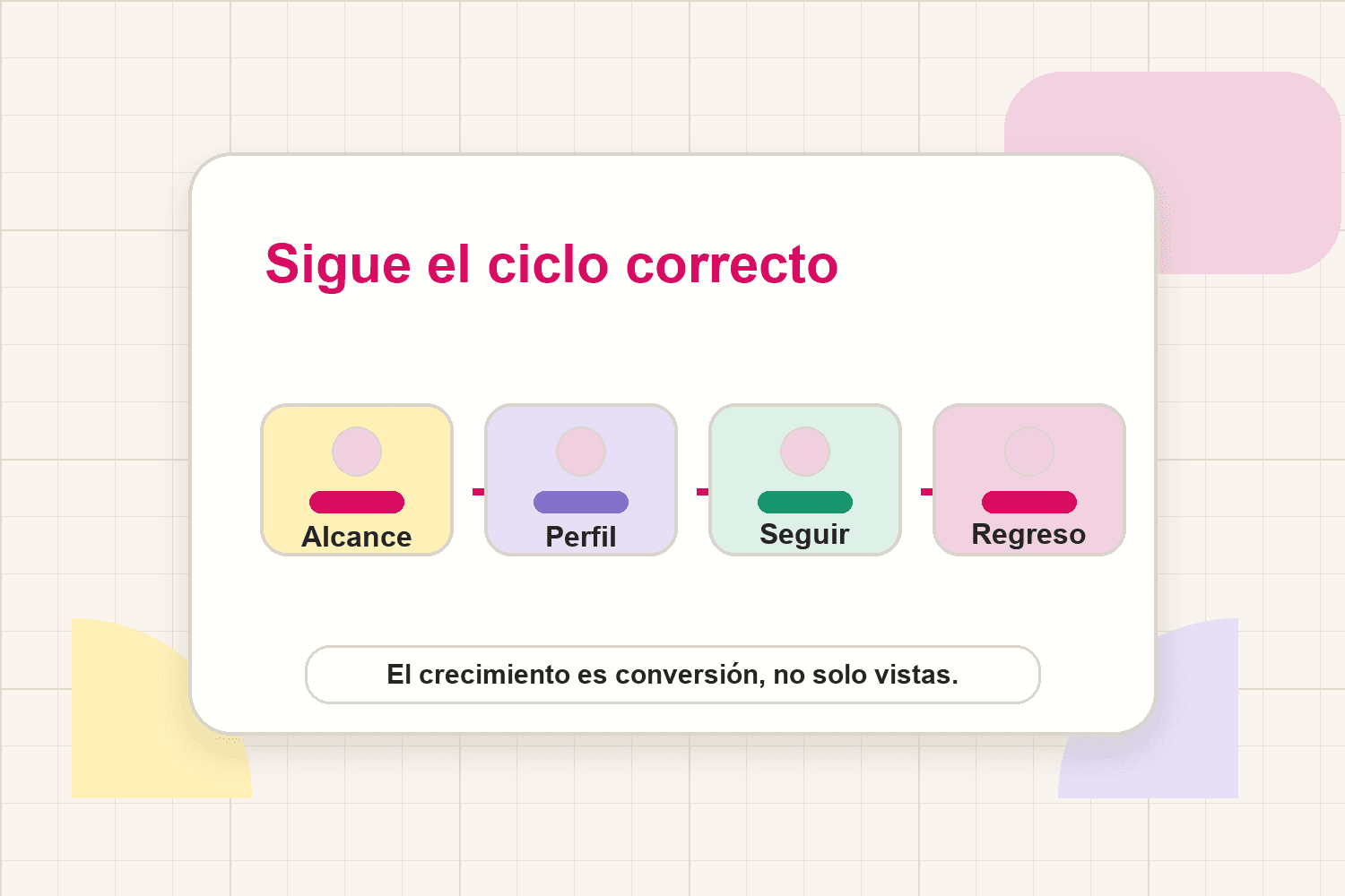 Sigue el ciclo correcto