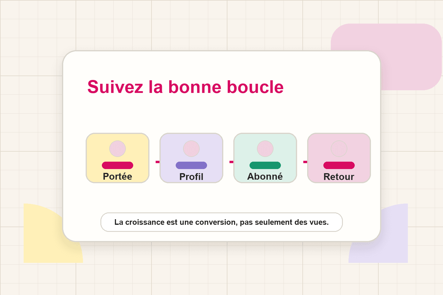 Suivez la bonne boucle
