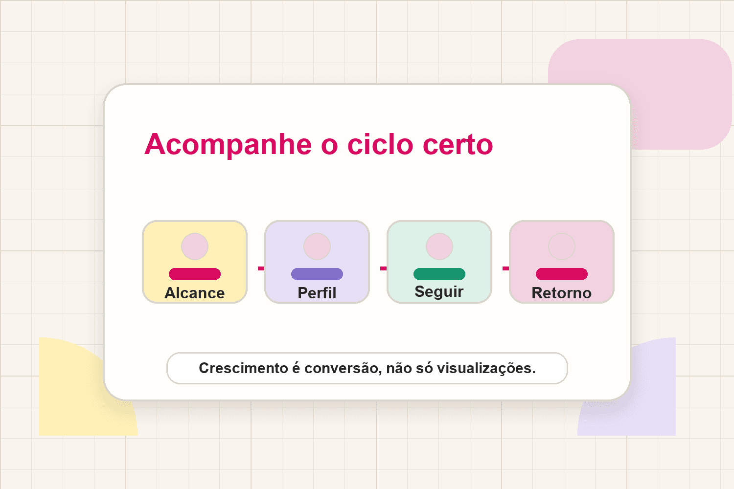 Acompanhe o ciclo certo