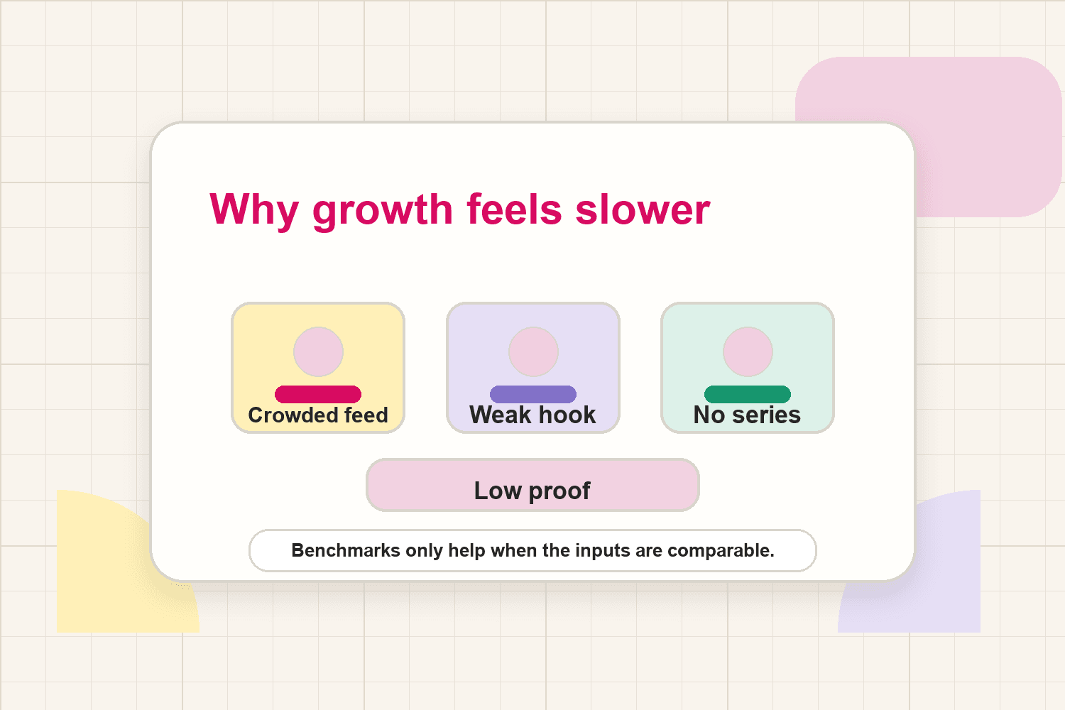 Why growth feels slower