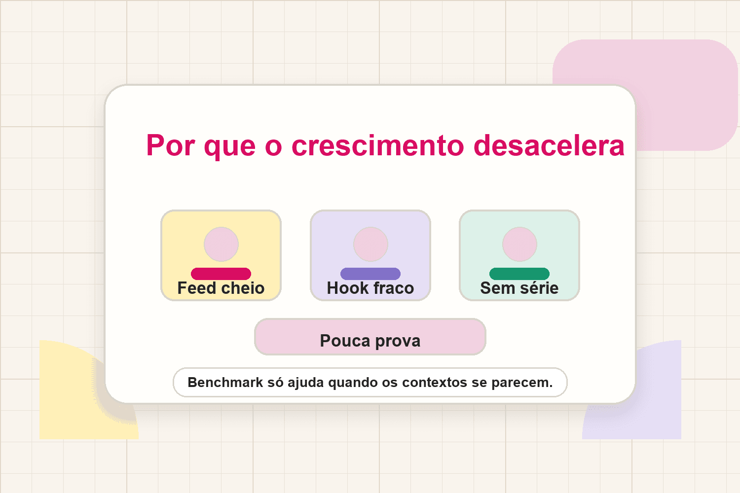 Por que o crescimento desacelera