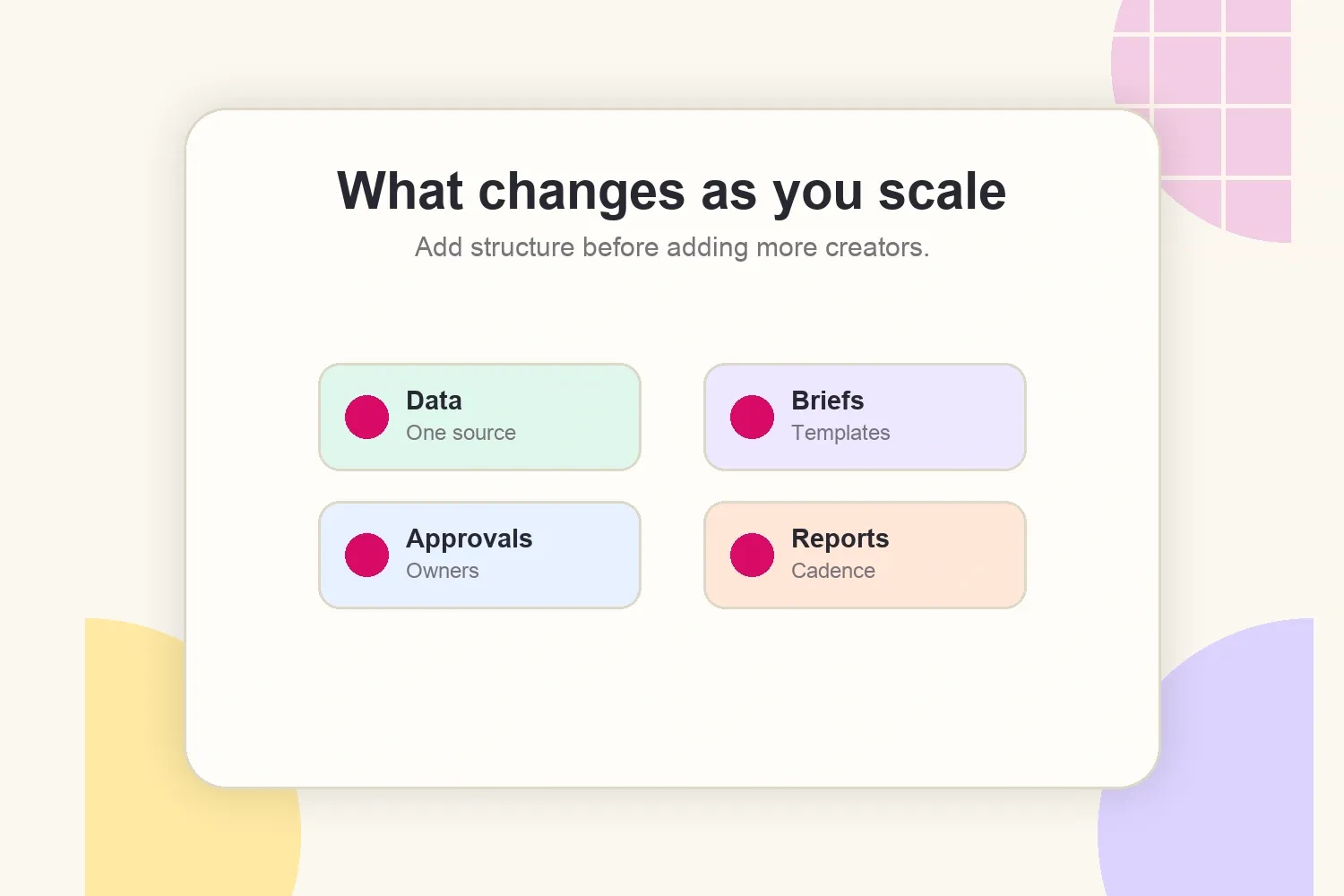 Operations matrix showing what changes as a creator agency scales