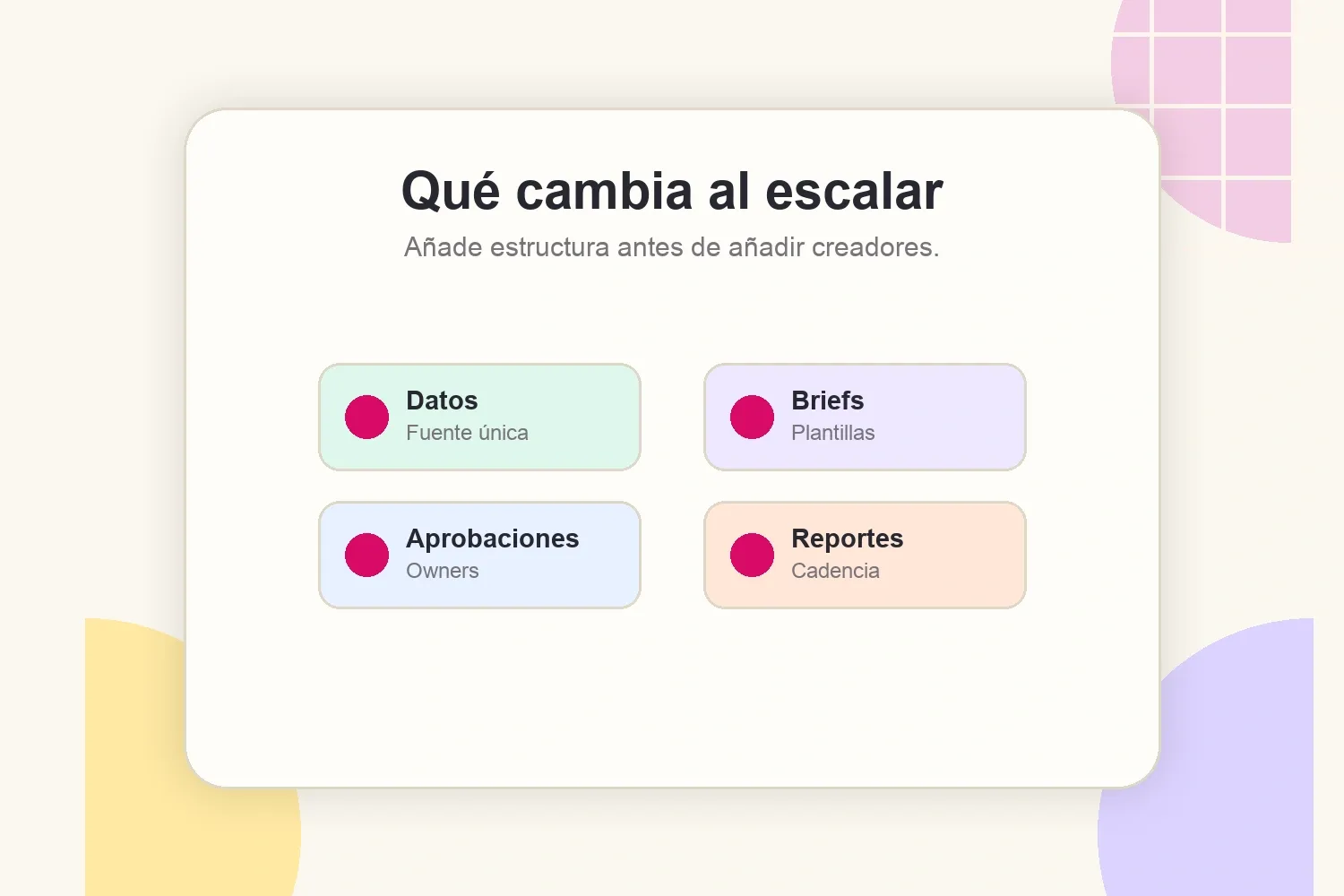 Matriz operativa que muestra qué cambia cuando una agencia de creadores escala