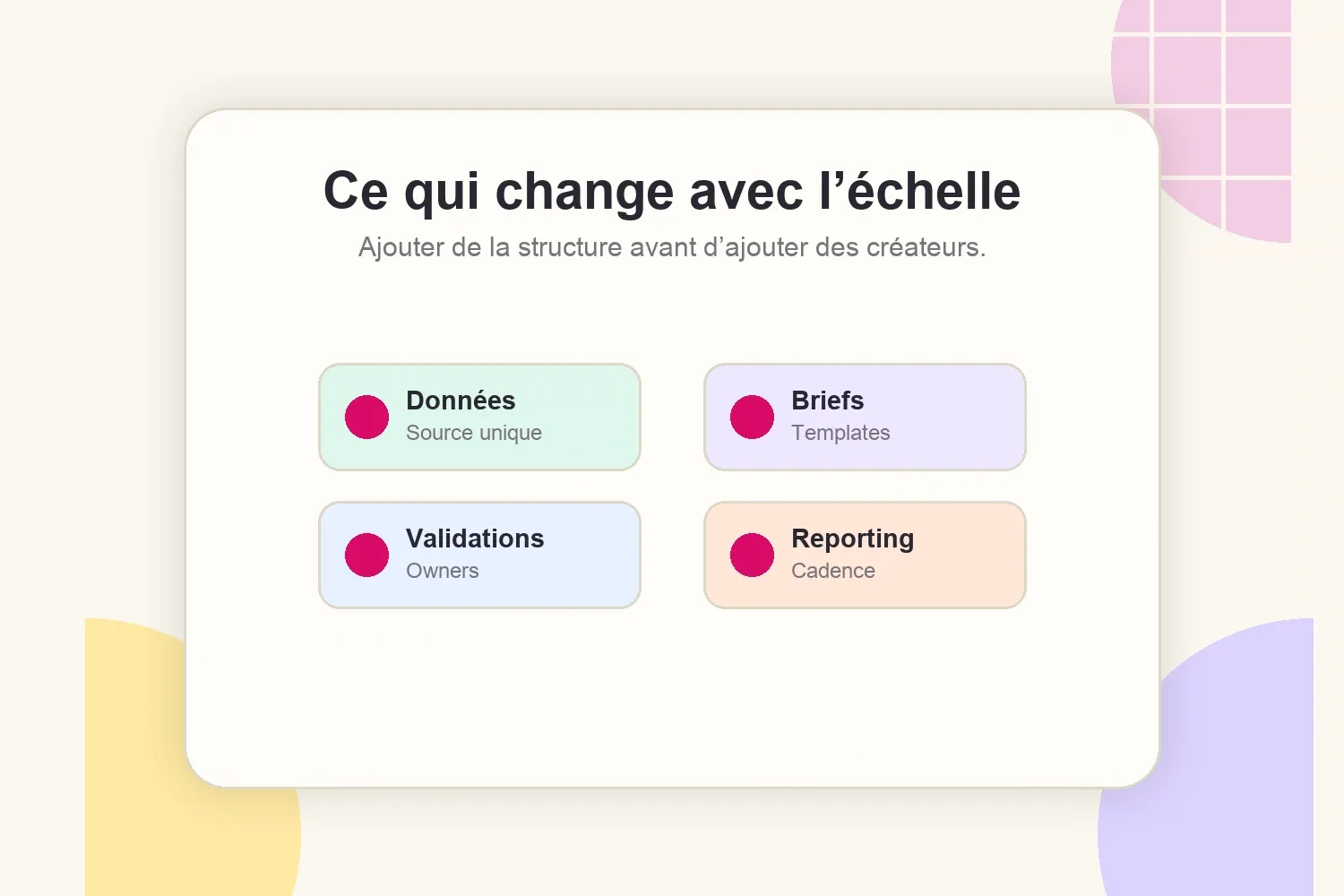 Matrice opérationnelle montrant ce qui change lorsqu’une agence créateurs grandit