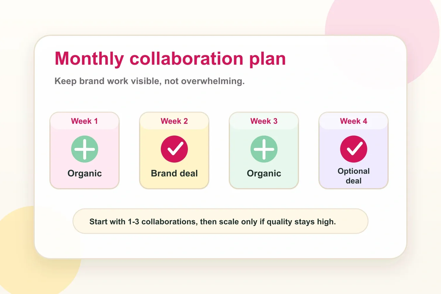 Monthly collaboration capacity by creator stage
