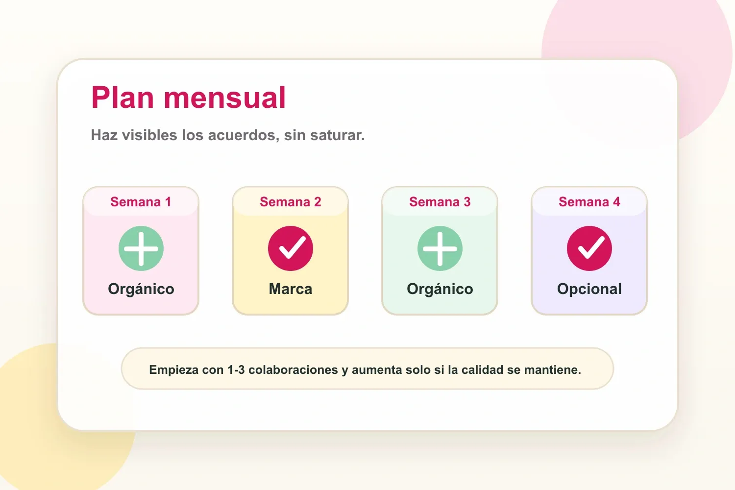 Capacidad mensual de colaboraciones por etapa del creador