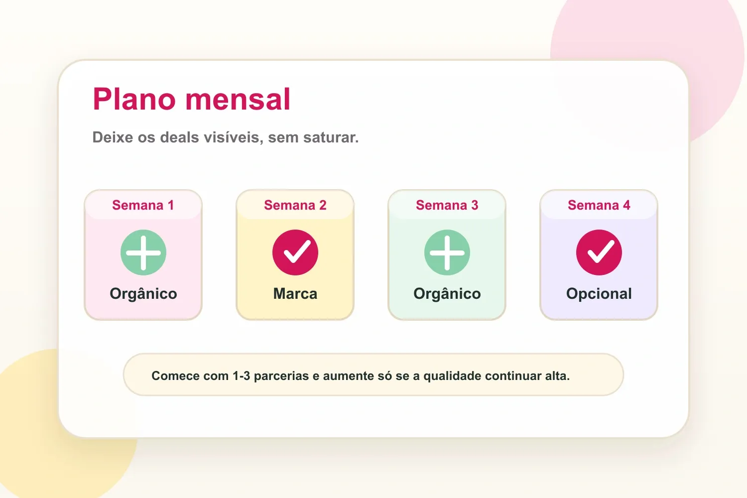 Capacidade mensal de parcerias por estágio do criador
