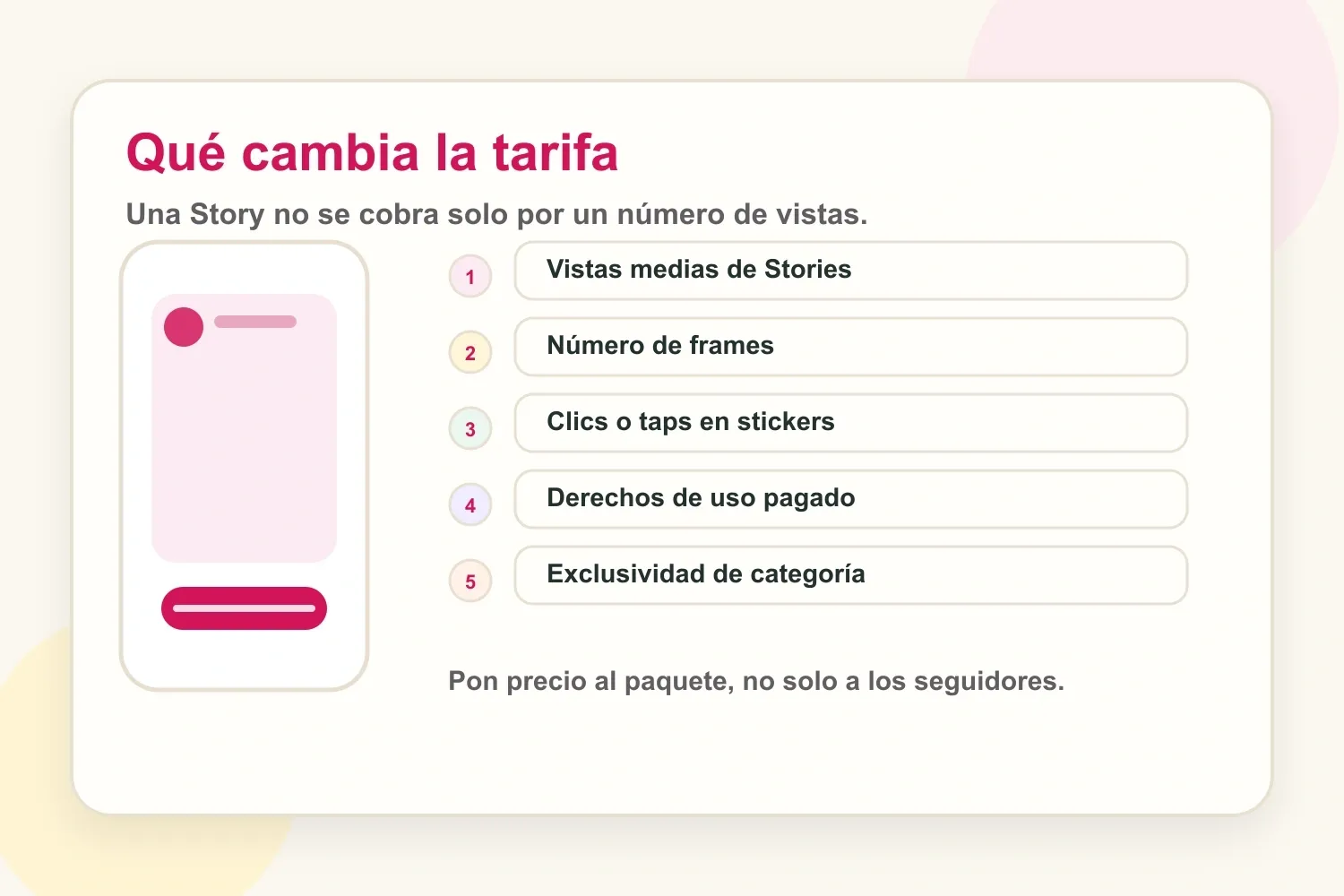 Factores de precio para una Story de Instagram con vistas, frames, clics, derechos y exclusividad