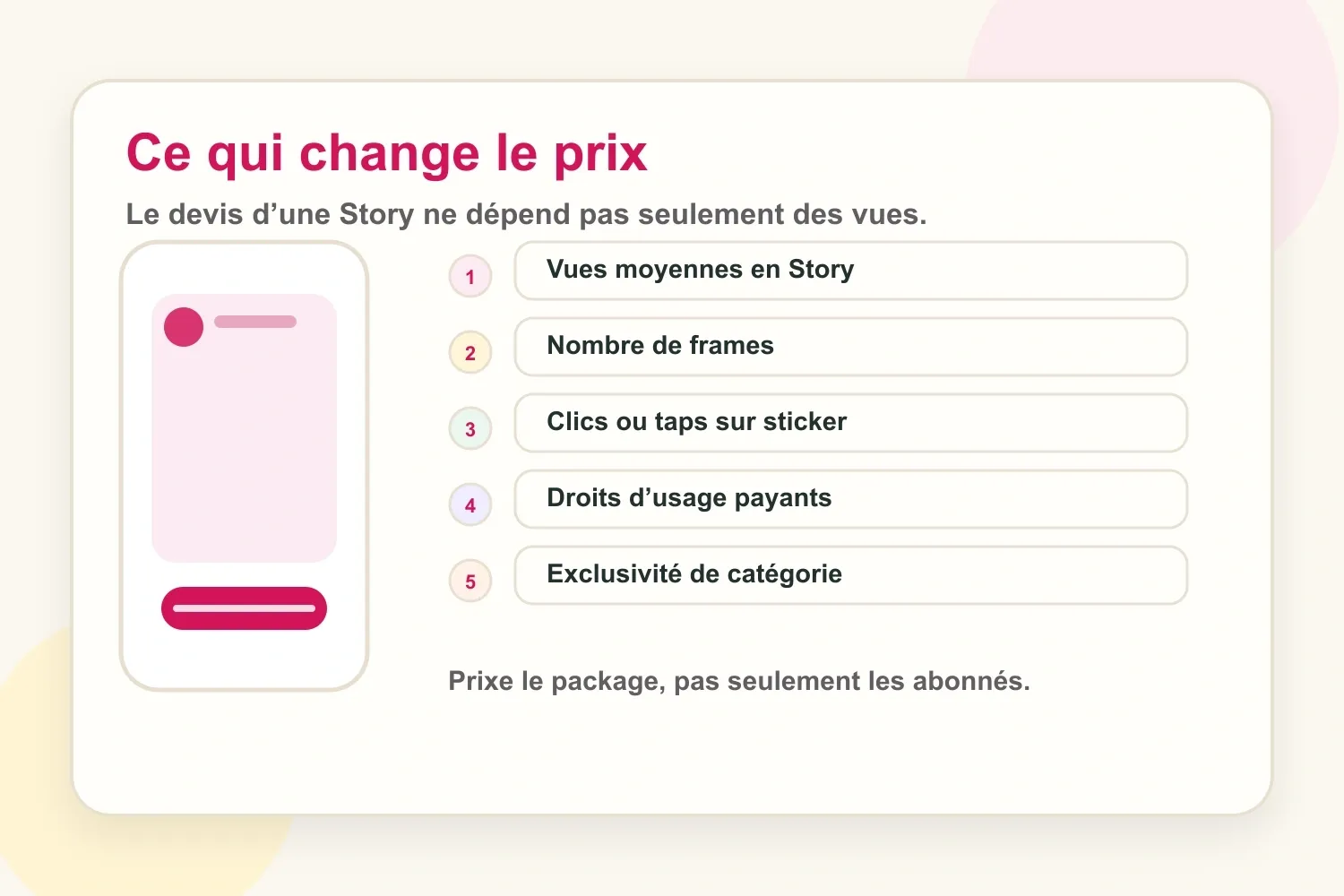 Facteurs de prix pour une Story Instagram avec vues, frames, clics, droits et exclusivité