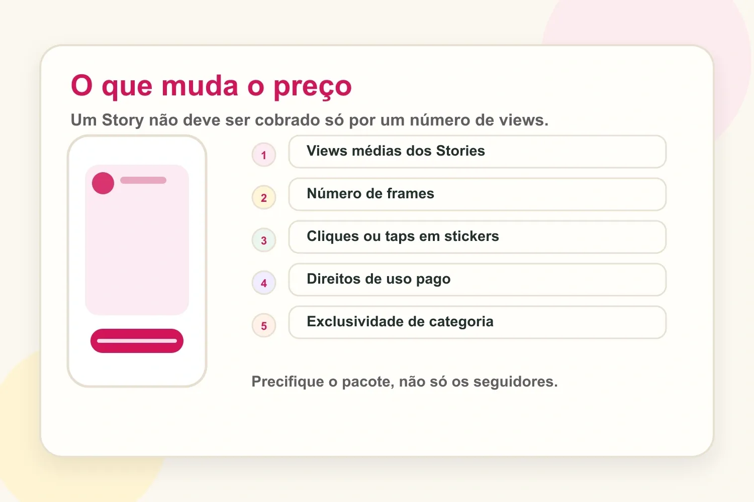 Fatores de preço para Stories no Instagram com views, frames, cliques, direitos e exclusividade