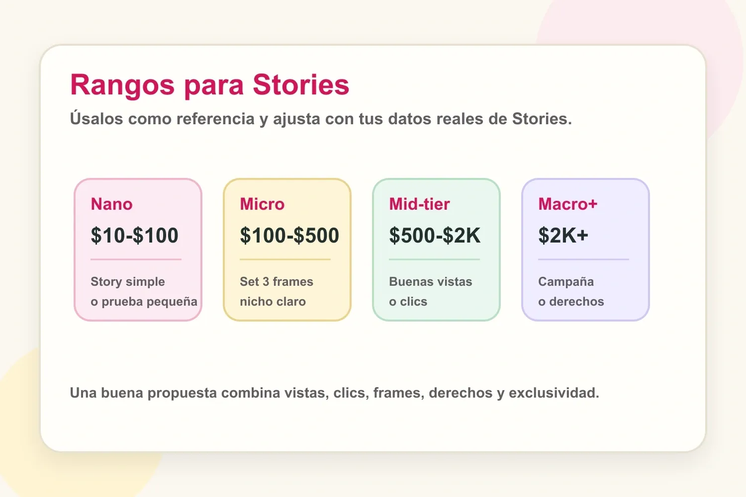 Rangos de precios para Instagram Stories por tamaño de creador