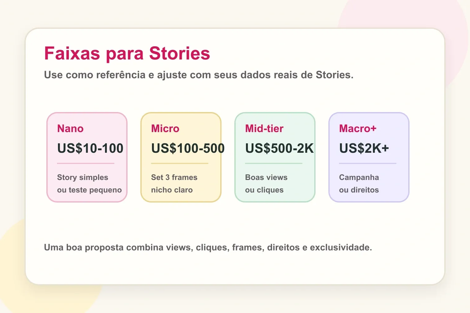 Faixas de preço para Stories no Instagram por tamanho de criador