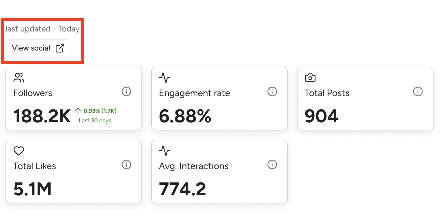 Media kit analytics section showing a recent last updated signal