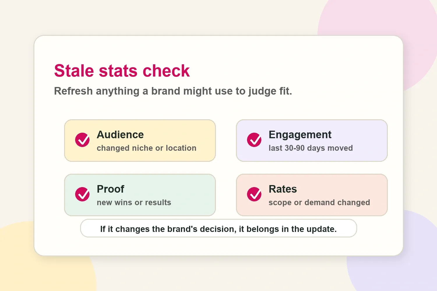 Stale stats checklist for audience, engagement, proof, and rates