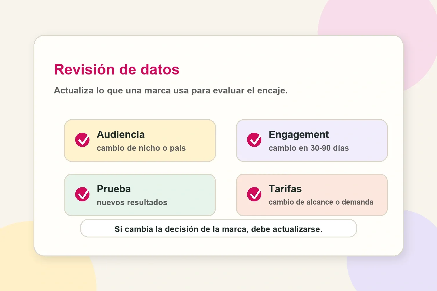 Checklist de datos desactualizados para audiencia, engagement, prueba y tarifas