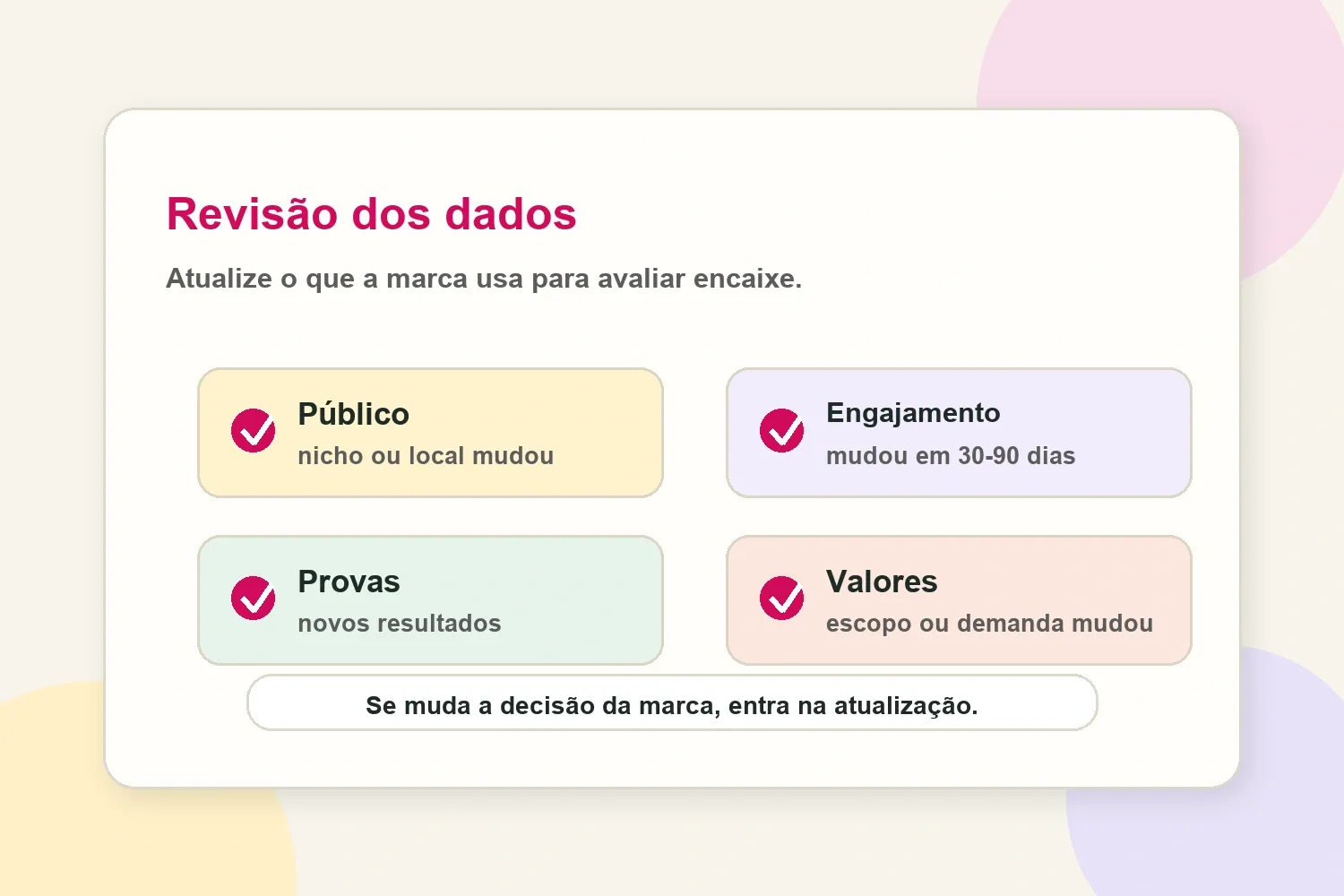 Checklist de dados desatualizados para público, engajamento, provas e valores