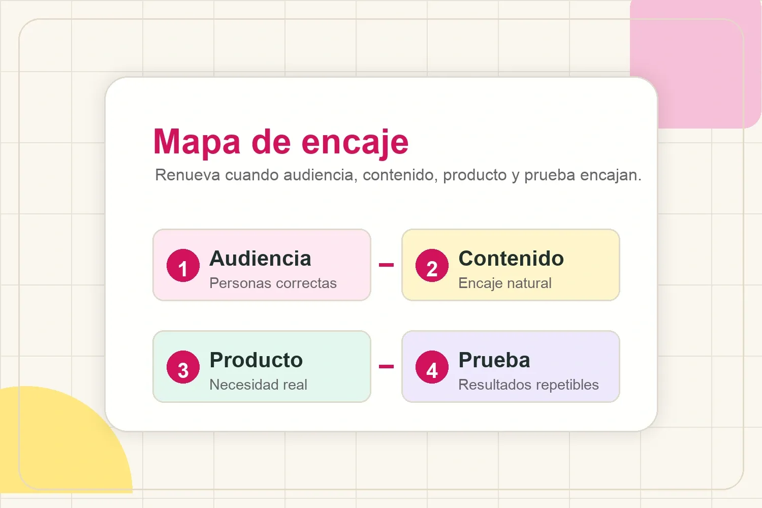 Mapa de encaje para una colaboración a largo plazo con influencers