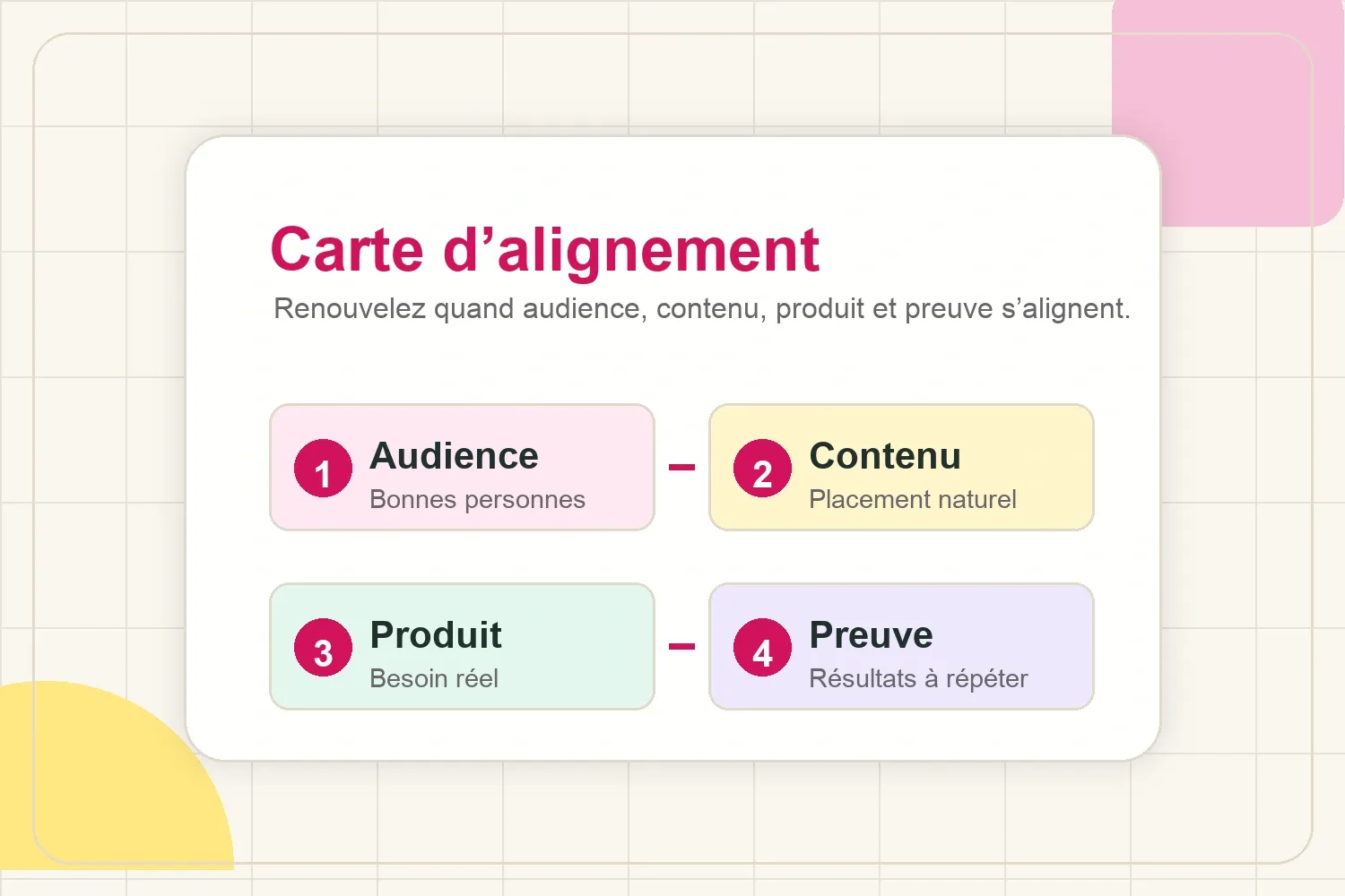 Carte d’alignement pour un partenariat influenceur durable