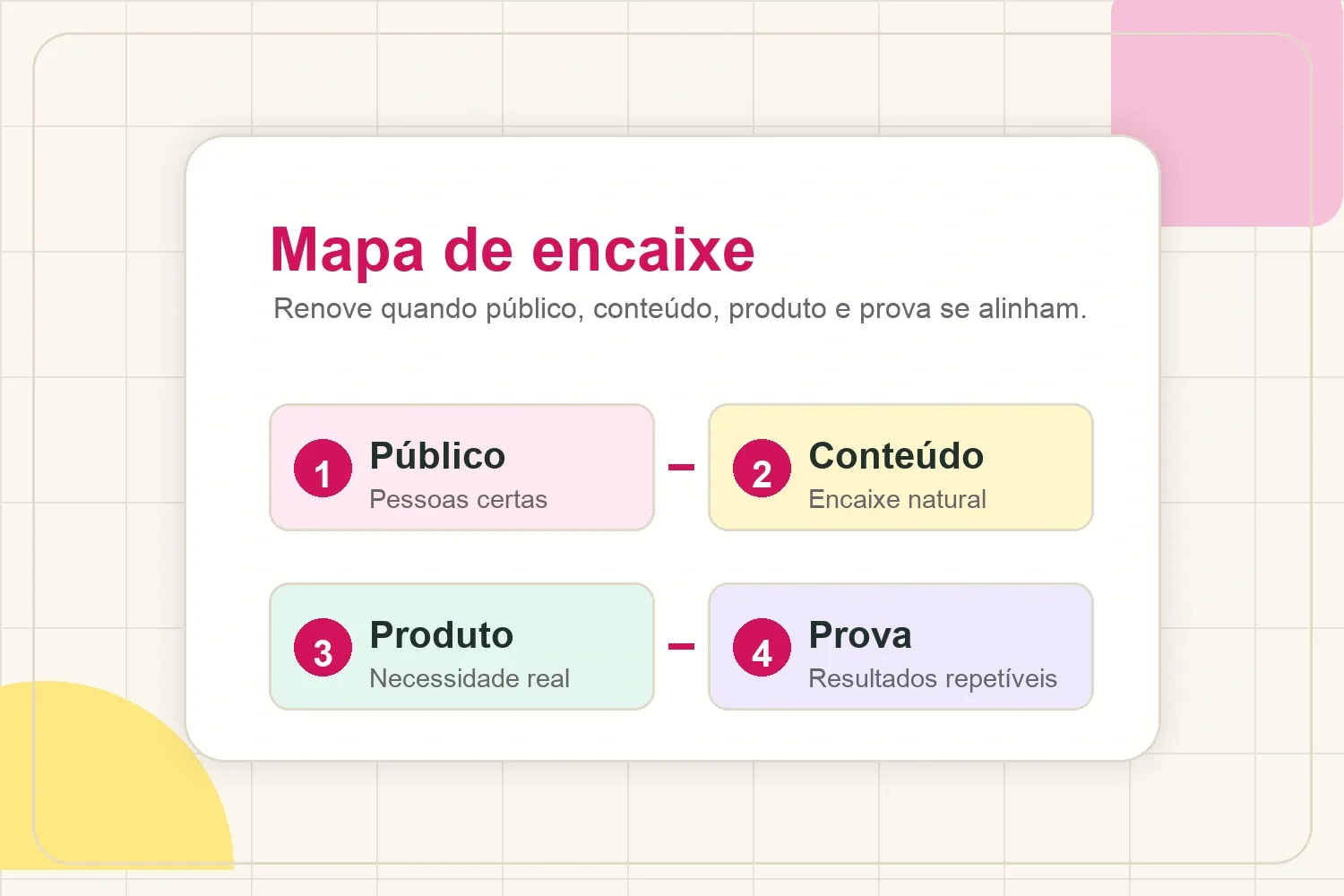 Mapa de encaixe para parceria de longo prazo com influenciadores