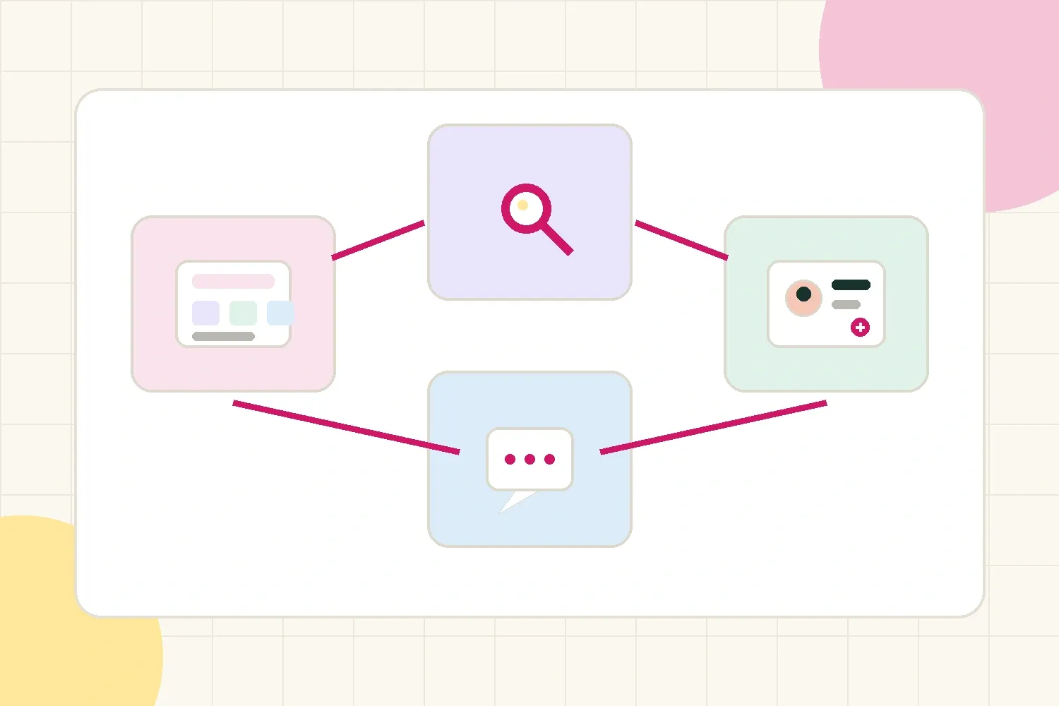 Instagram repeatable growth loop showing positioning, discovery, engagement, and iteration
