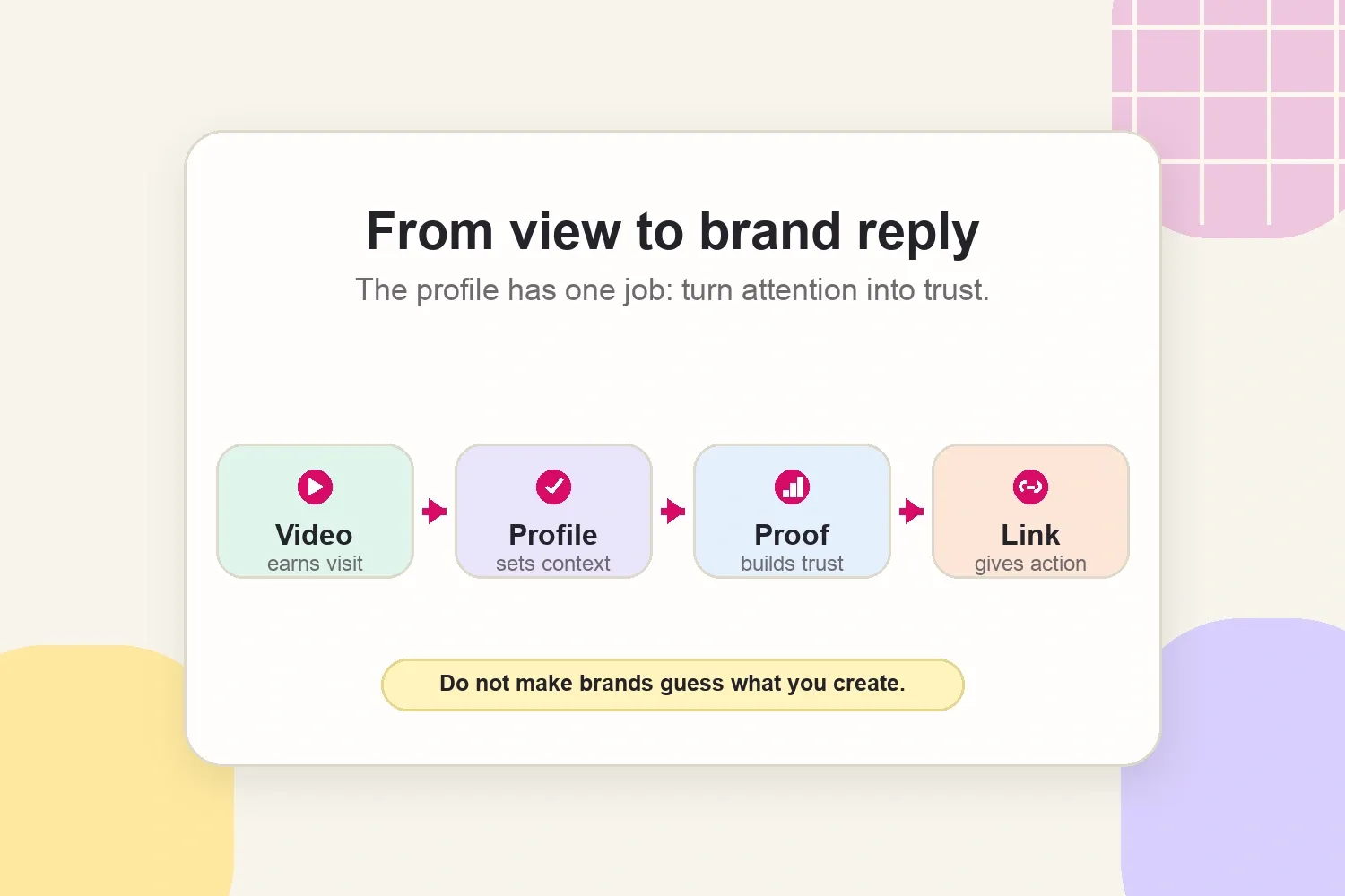 How a TikTok profile turns attention into brand replies