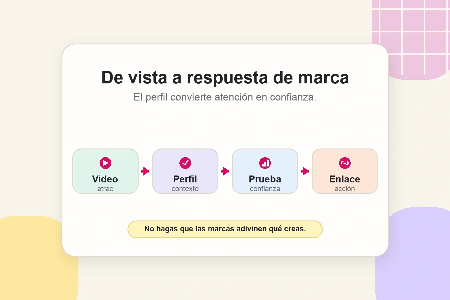 Cómo un perfil de TikTok convierte atención en respuestas de marcas