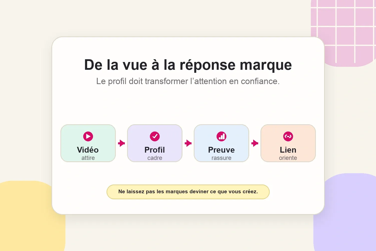 Comment un profil TikTok transforme l'attention en réponses de marques