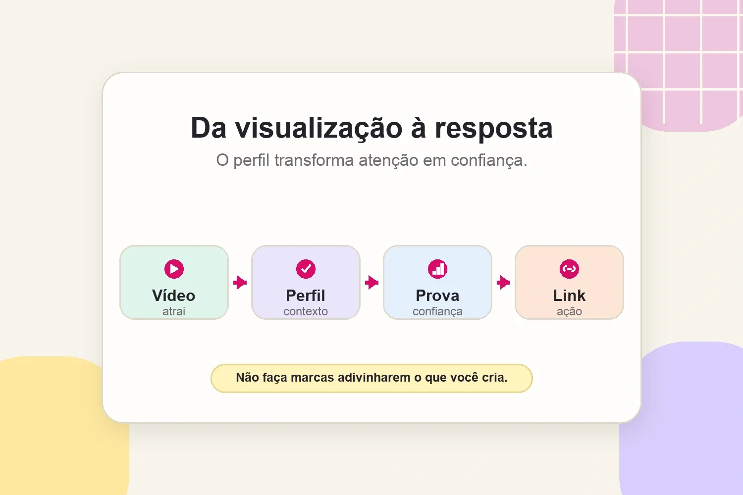 Como um perfil do TikTok transforma atenção em respostas de marcas