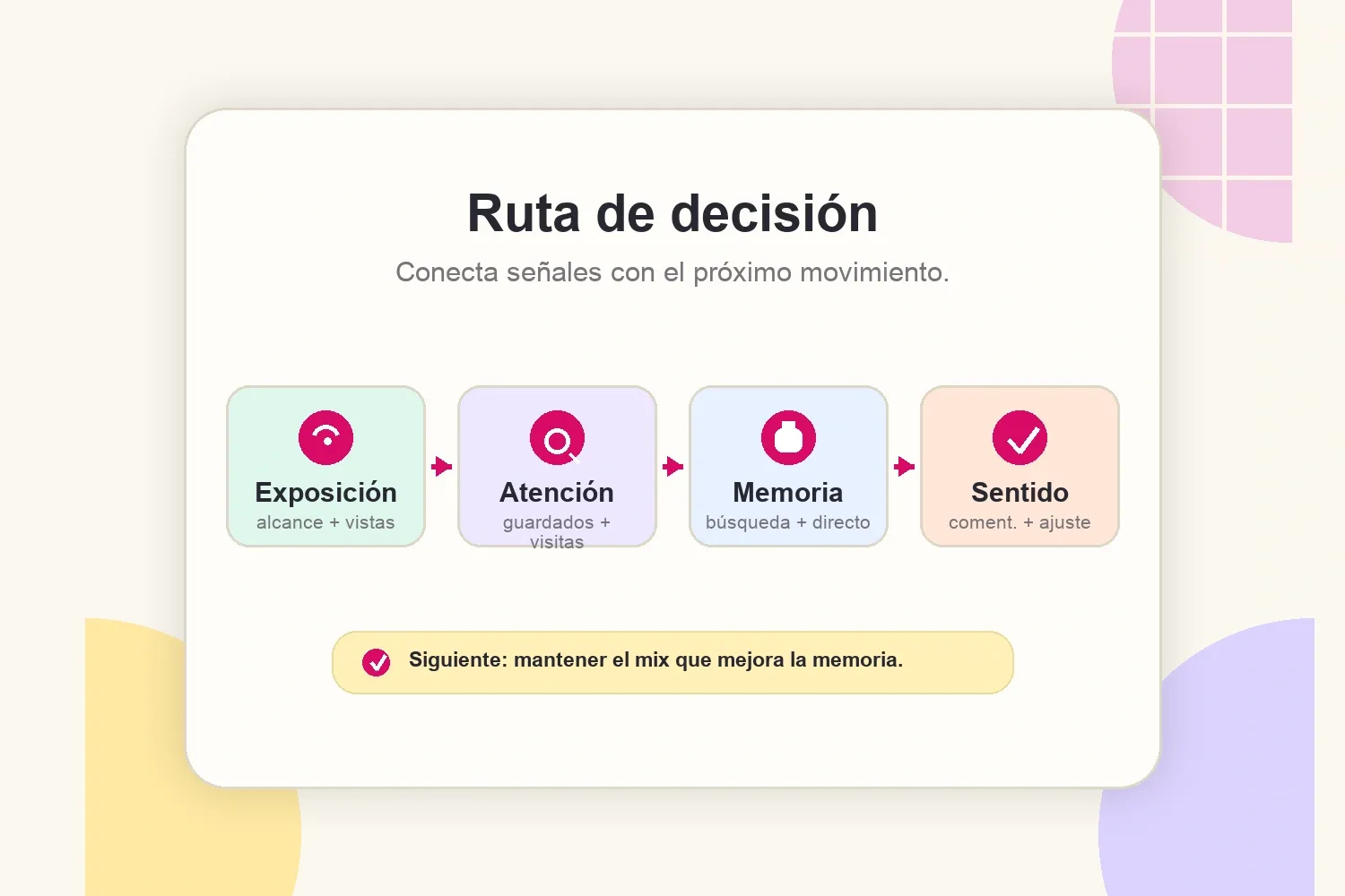 Ruta de decisión para reportar campañas de notoriedad con creadores