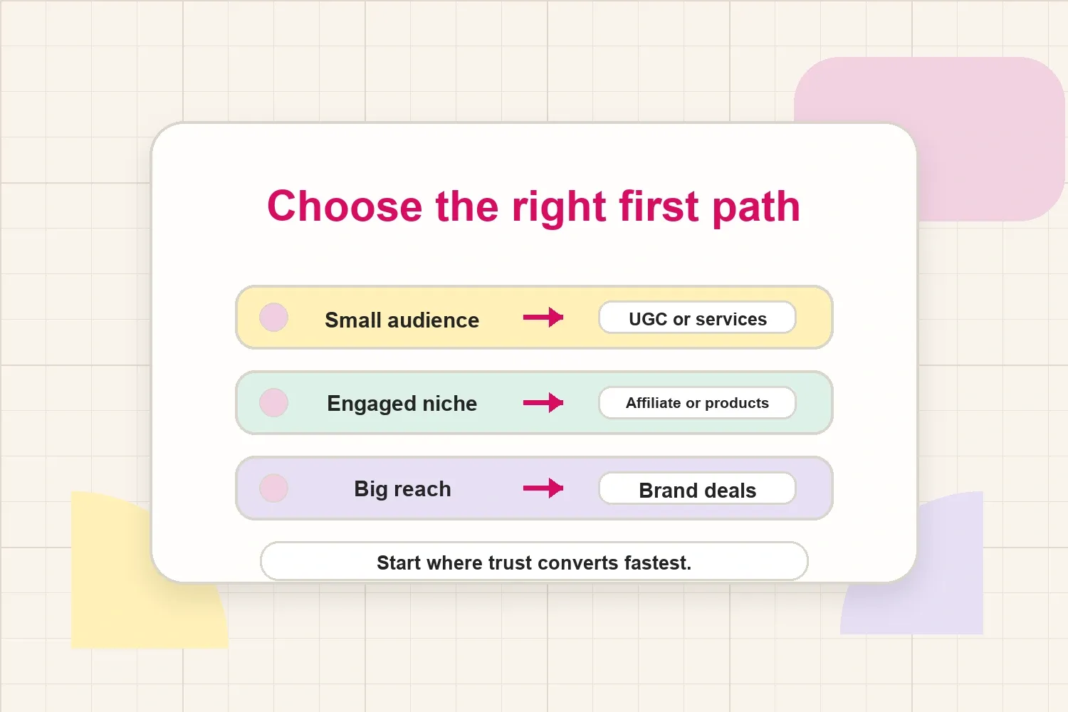 Choose the right first path