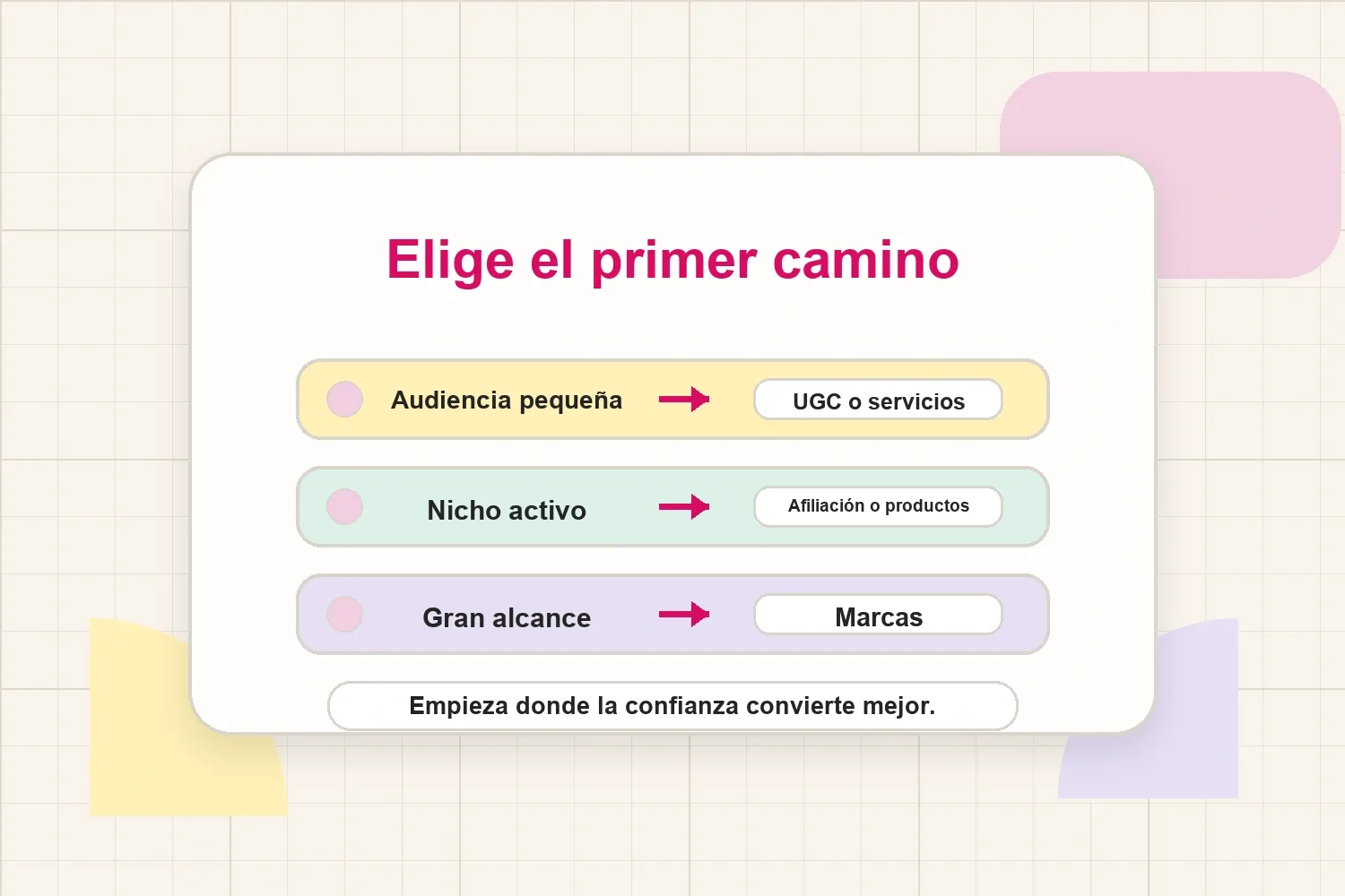 Elige el primer camino