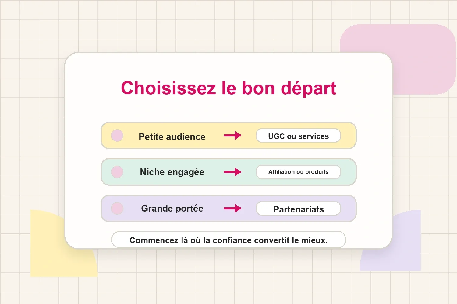 Choisissez le bon départ