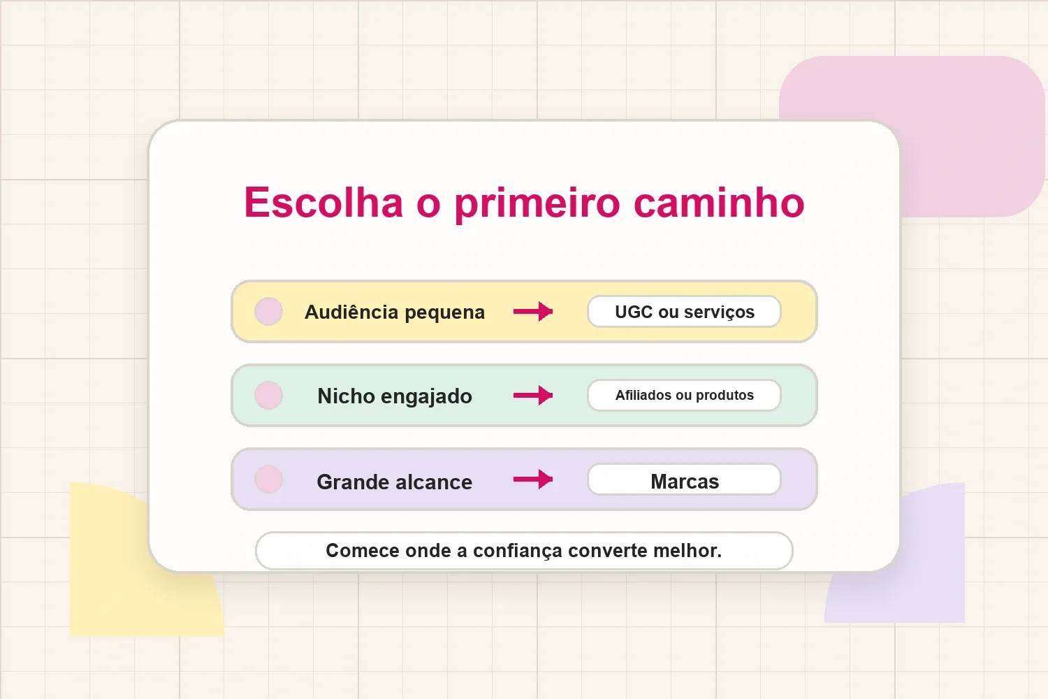 Escolha o primeiro caminho