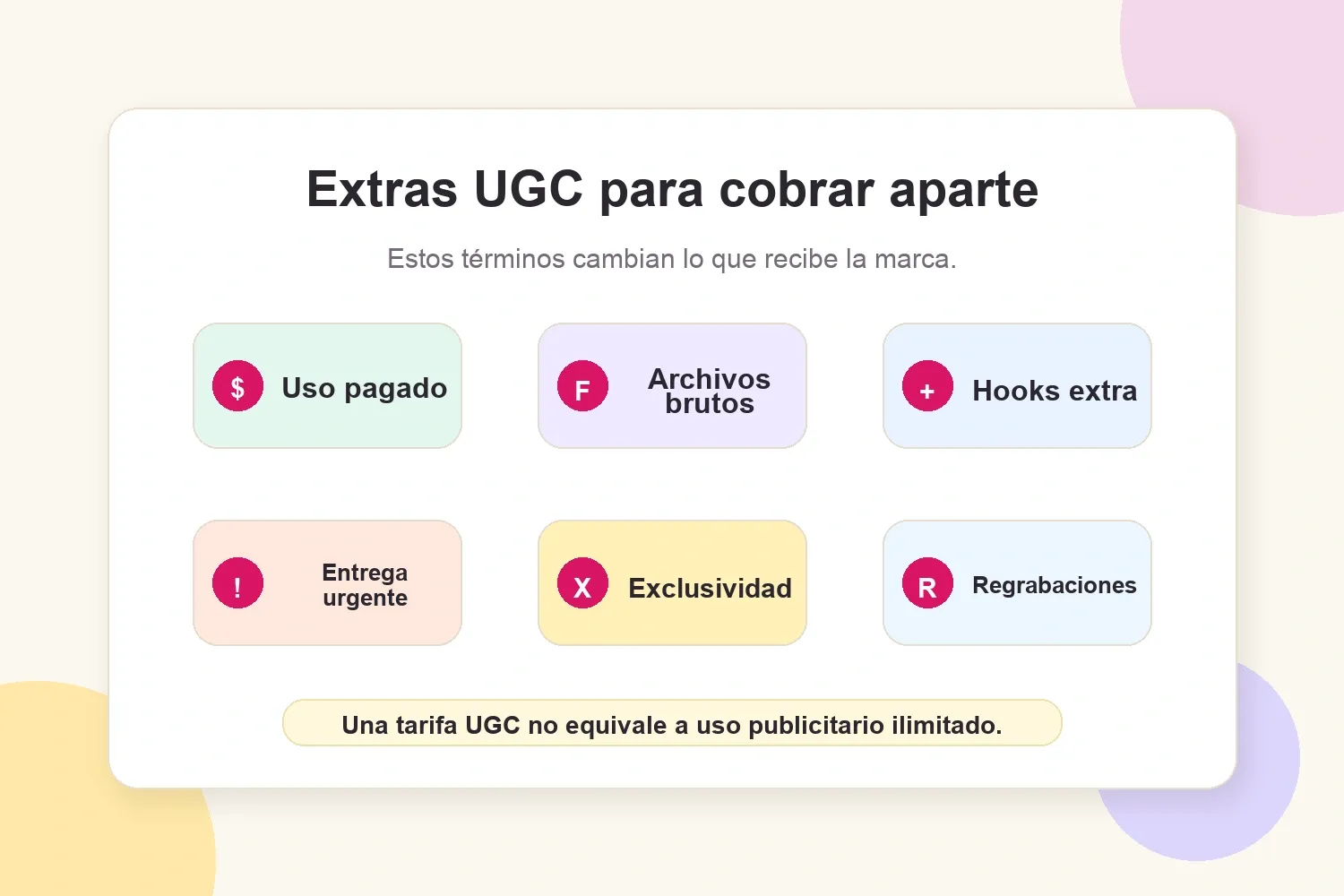 Visual de extras UGC con uso pagado, archivos brutos, hooks extra, entrega urgente, exclusividad y regrabaciones