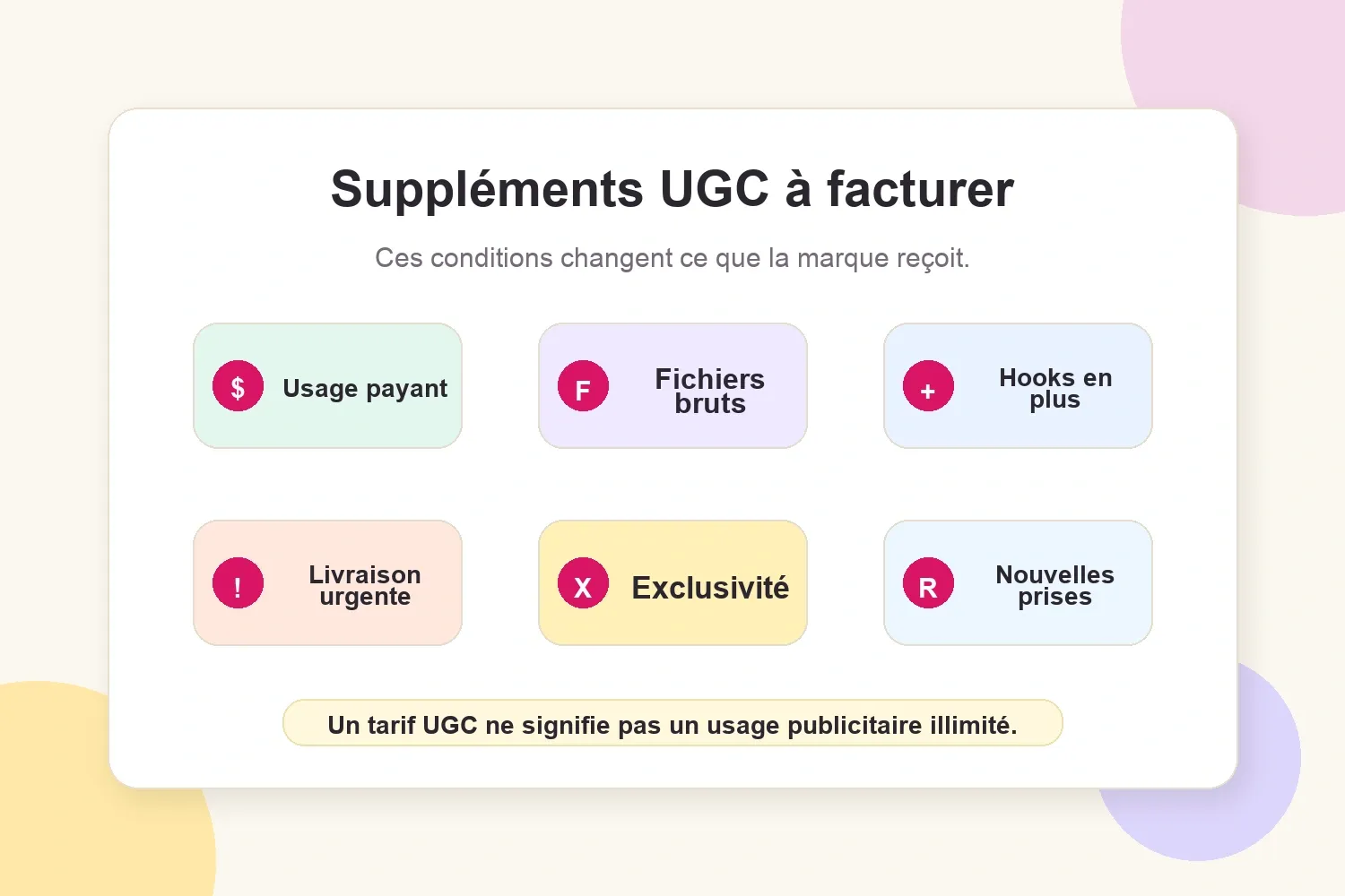 Visuel des suppléments UGC avec usage payant, fichiers bruts, hooks, livraison urgente, exclusivité et nouvelles prises