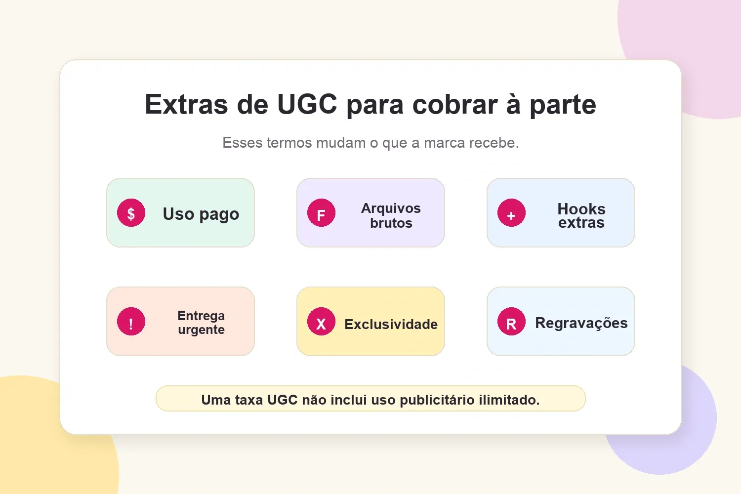 Visual de extras de UGC com uso pago, arquivos brutos, hooks extras, entrega urgente, exclusividade e regravações