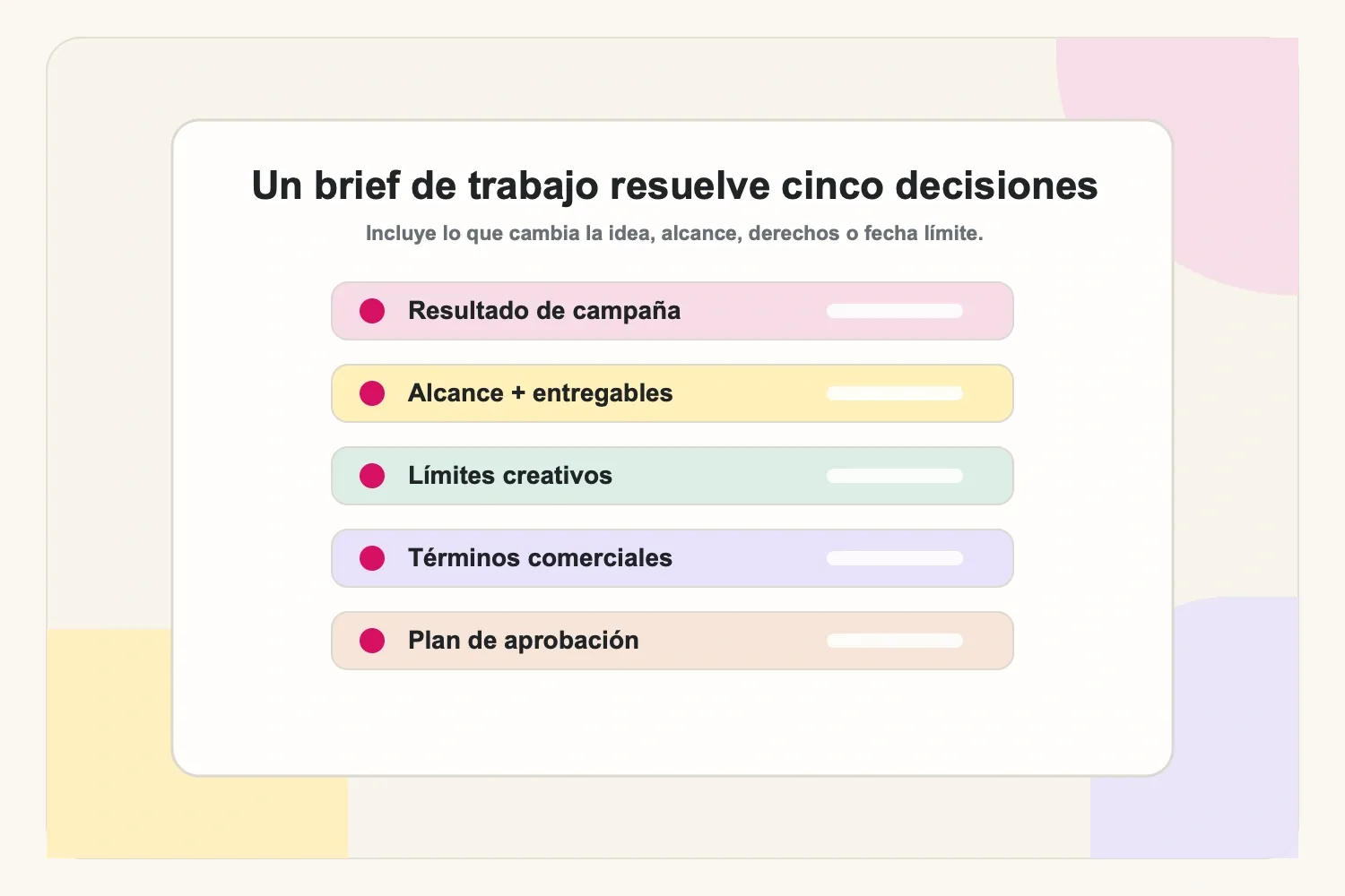 Anatomía del brief: resultado, entregables, límites creativos, calendario y términos comerciales