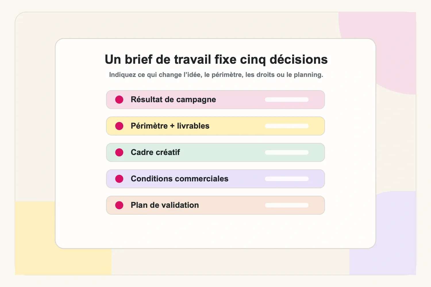 Anatomie d’un brief : résultat, livrables, cadre créatif, planning et conditions commerciales
