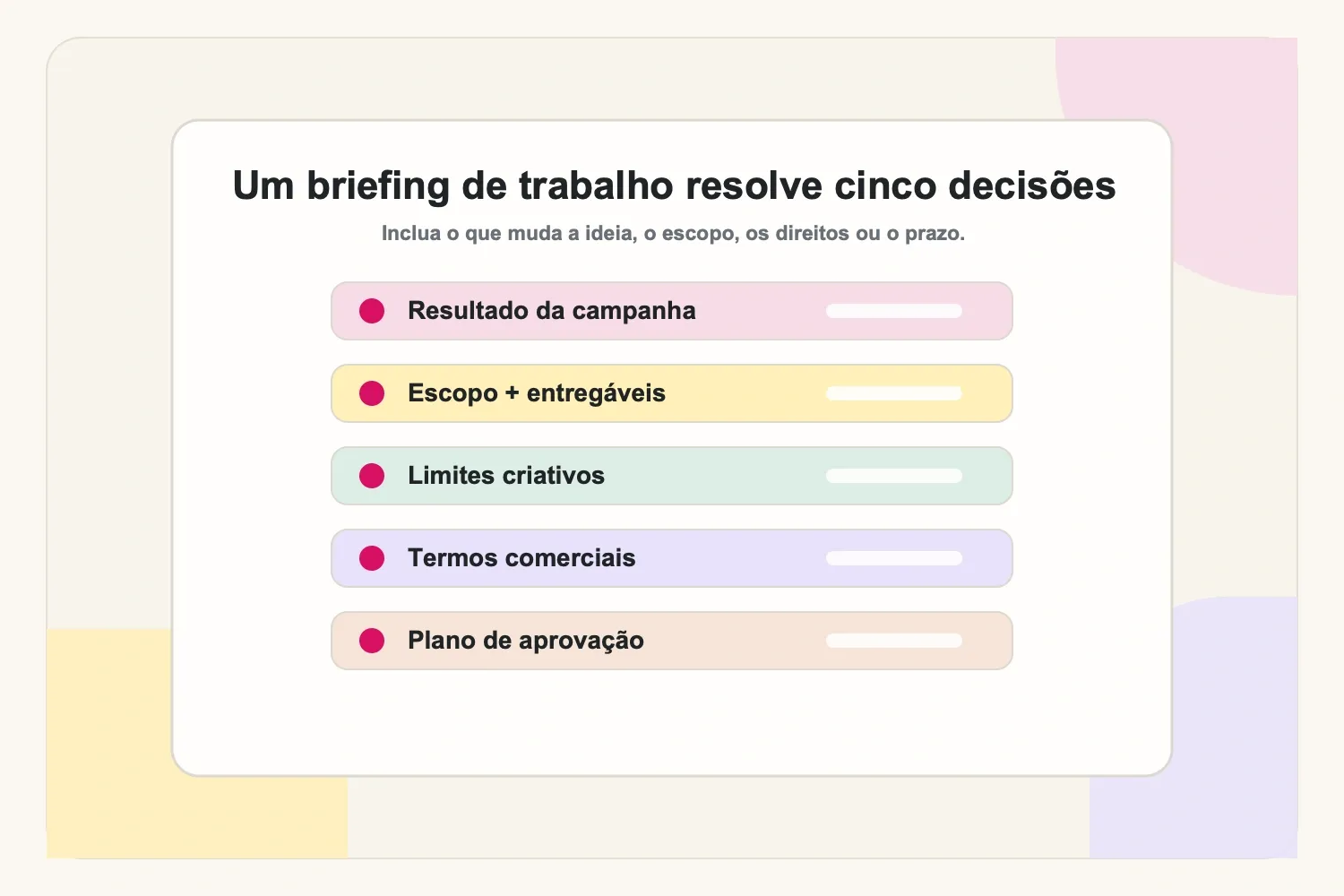 Anatomia do briefing: resultado, entregáveis, limites criativos, cronograma e termos comerciais