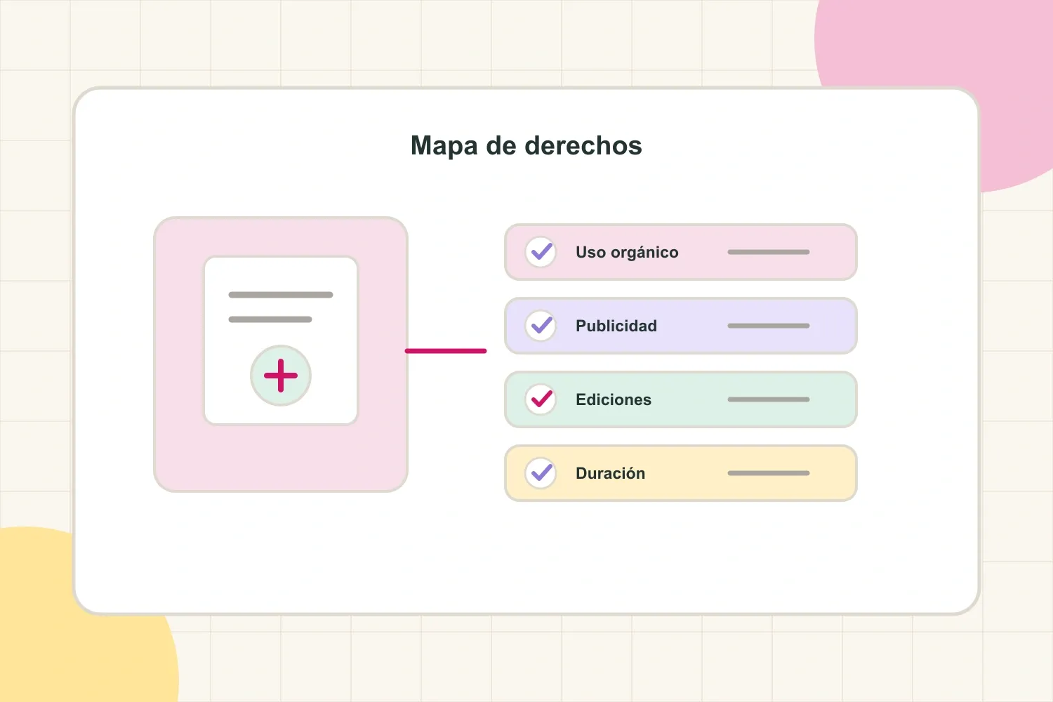 Visual de derechos contractuales con propiedad del contenido, uso orgánico, publicidad y un periodo definido