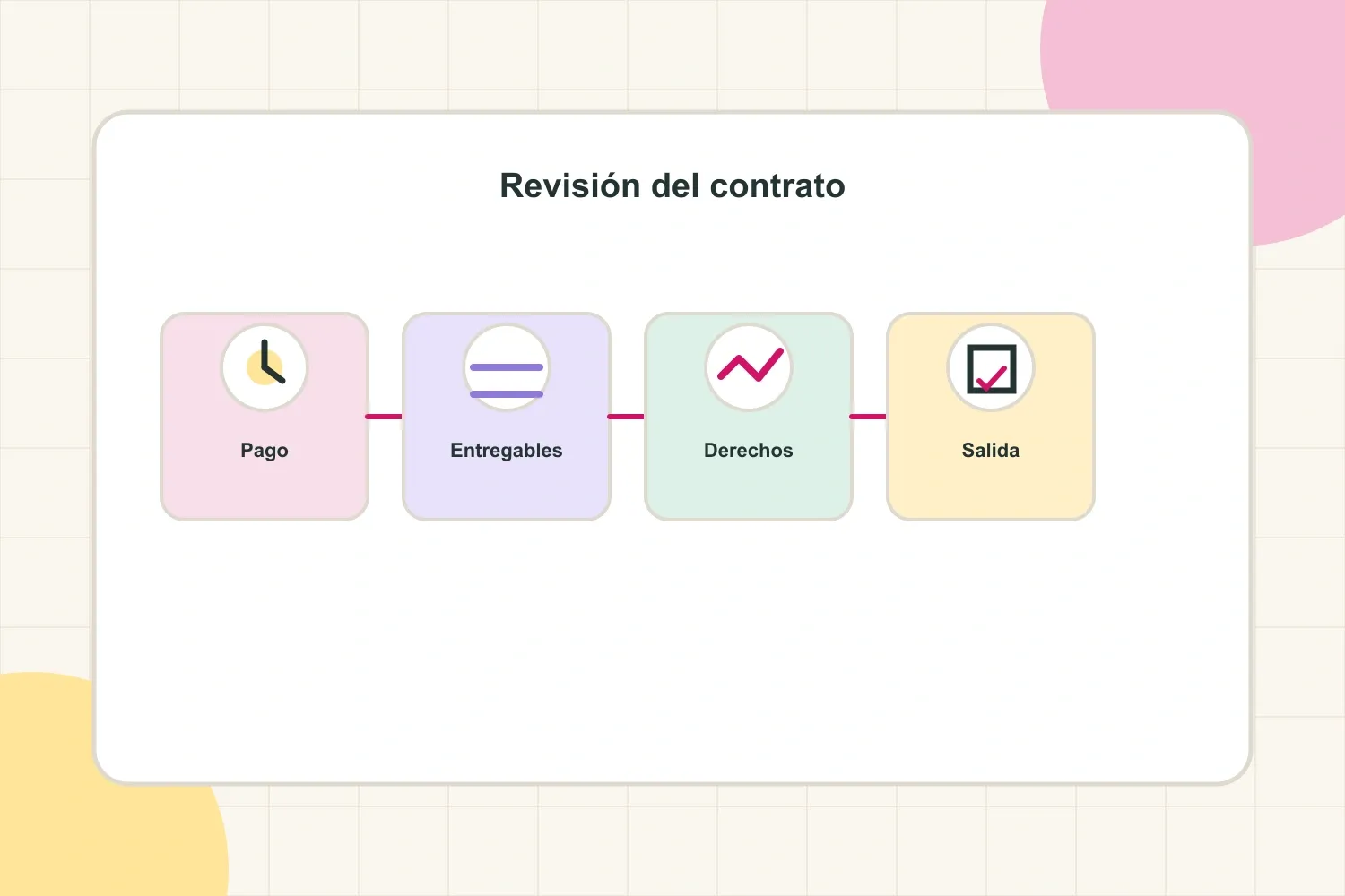 Ilustración de revisión de contrato con documento, checklist y símbolos de pago, contenido y derechos