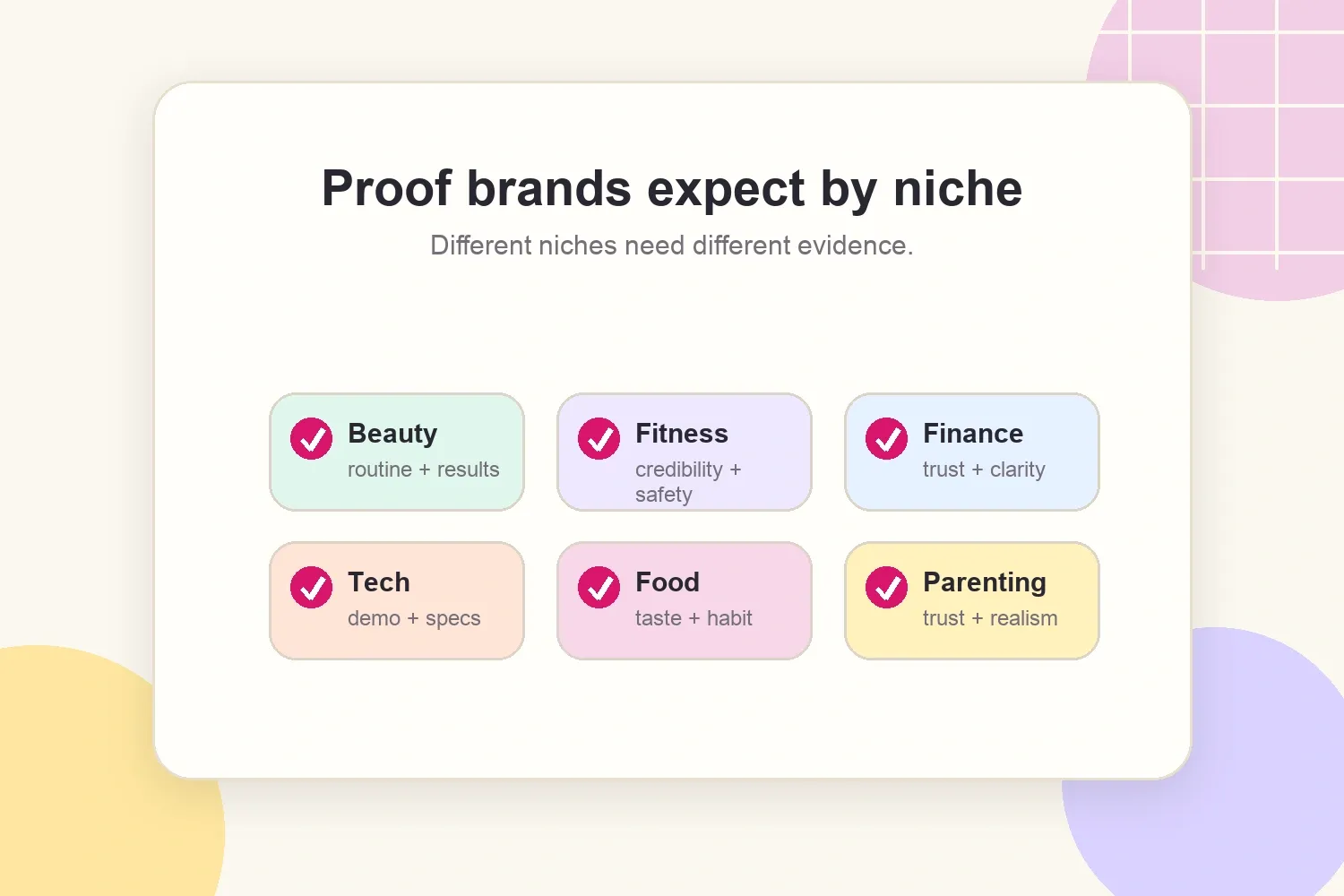 Proof brands expect from creators in different niches