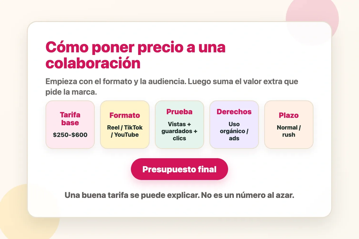 Fórmula de pricing de colaboración con tarifa base, formato, prueba, derechos, plazo y presupuesto final