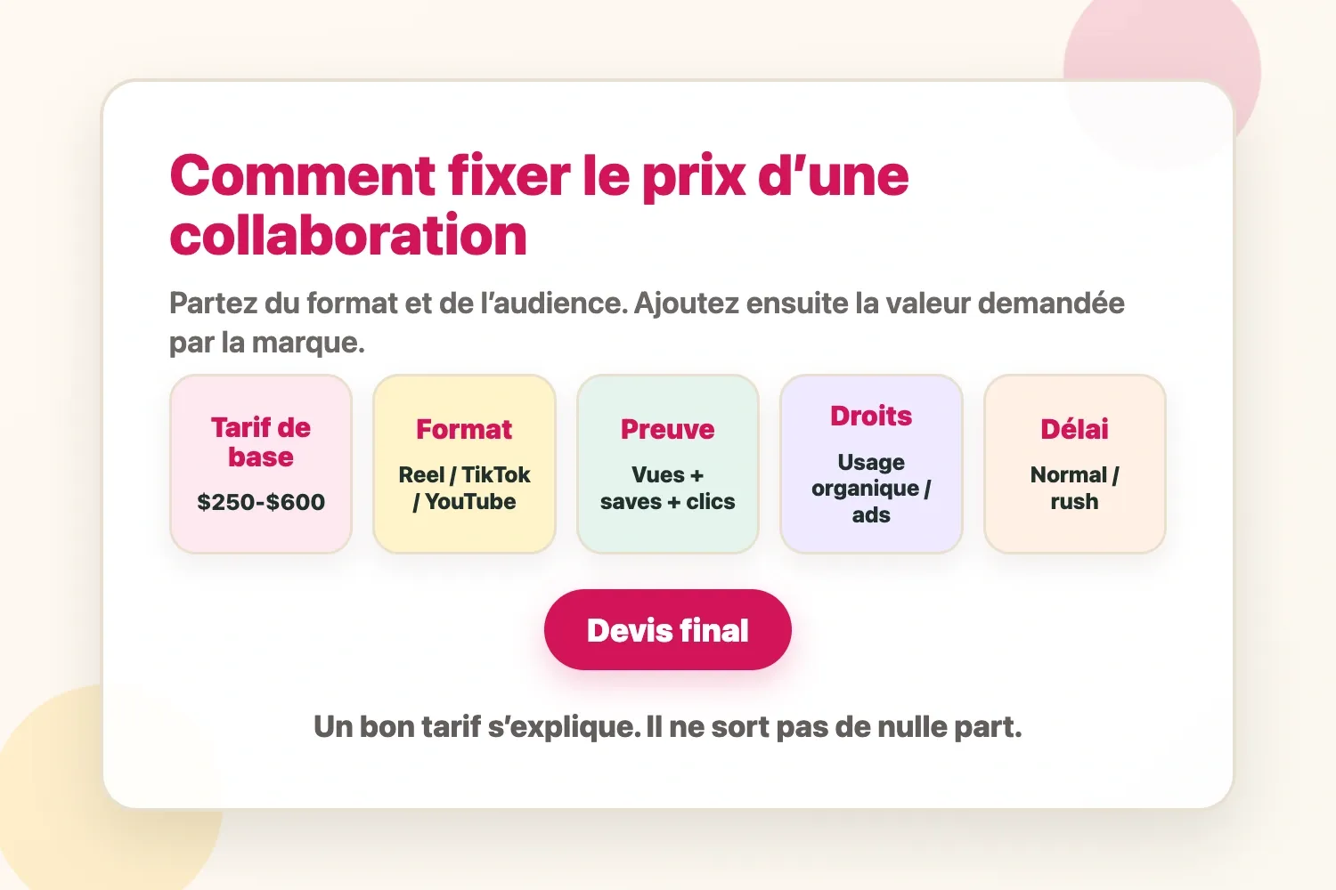 Formule de pricing influenceur avec tarif de base, format, preuve, droits, délai et devis final