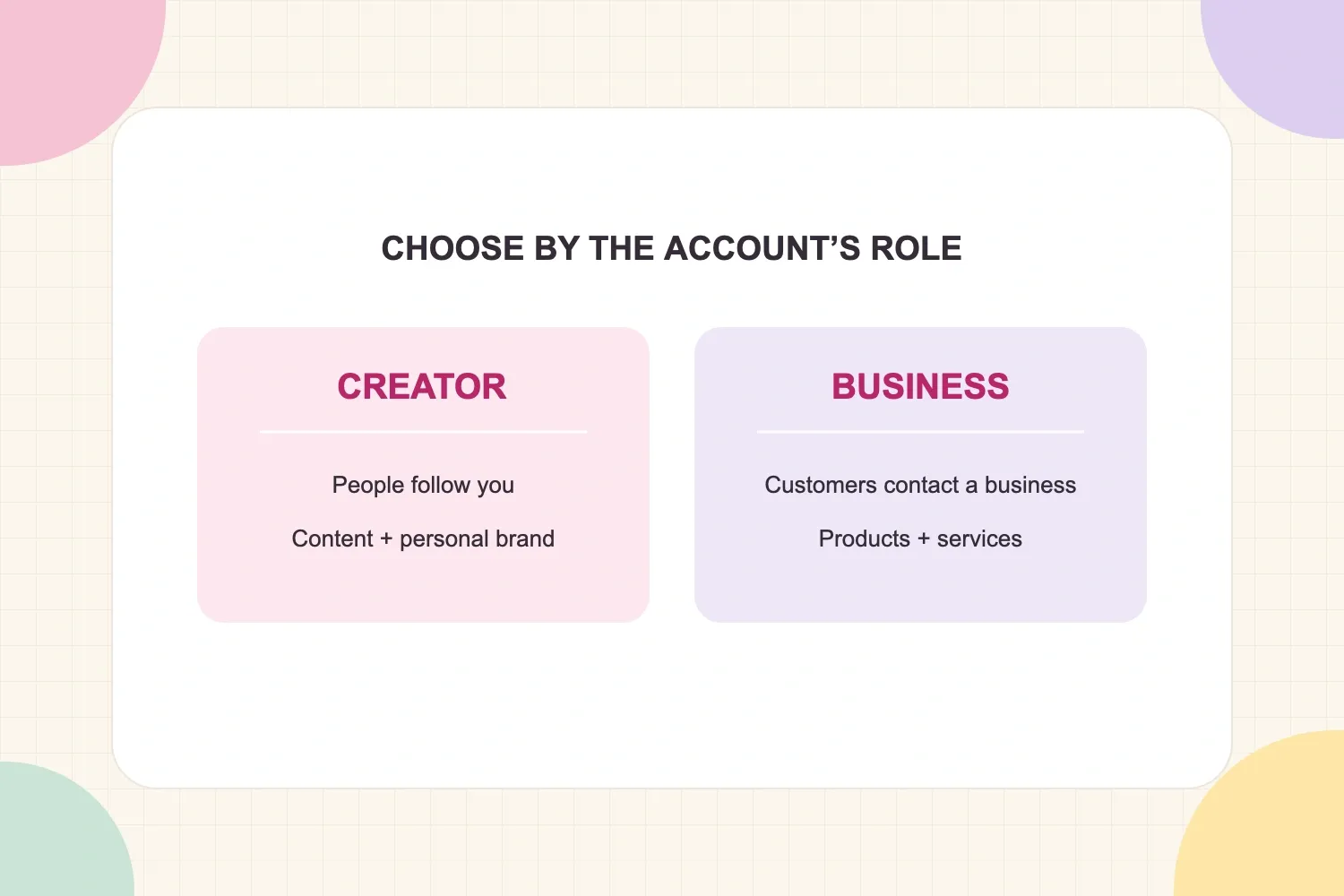 Decision guide: Creator for a person-led account, Business for a customer-facing operation
