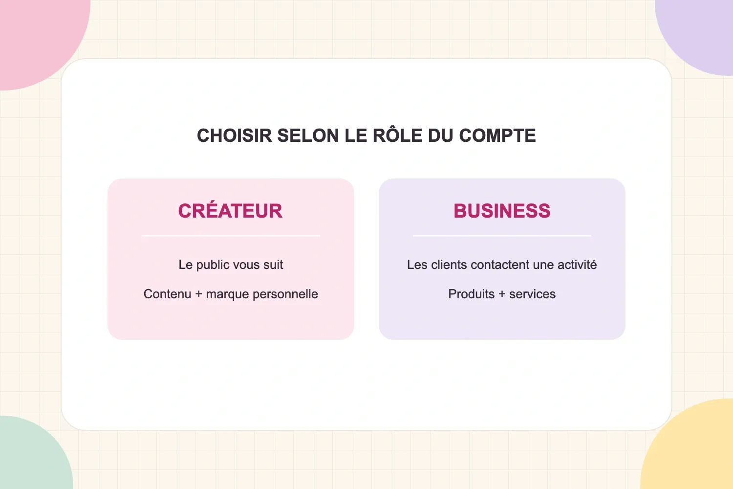 Guide de choix : Créateur pour un compte centré sur une personne, Business pour une activité destinée aux clients